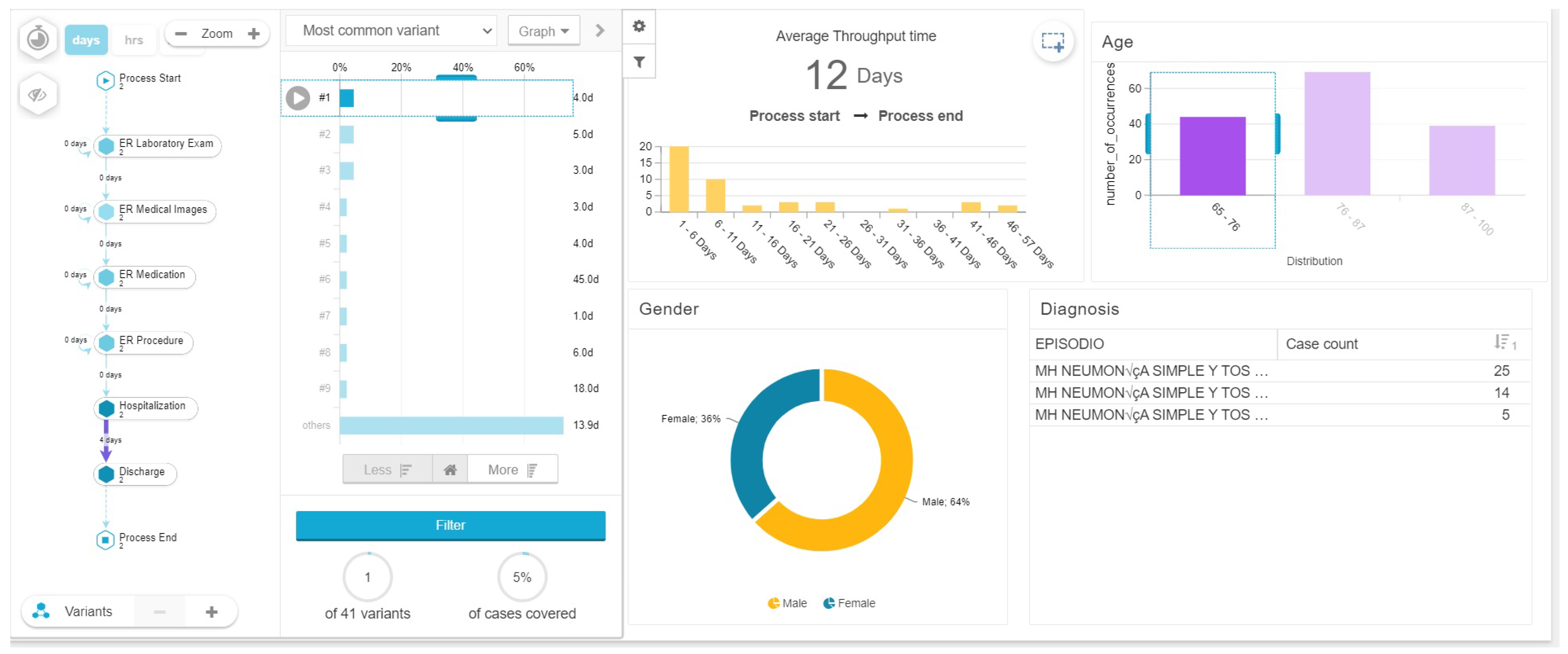 Ijerph 17 06586 g006