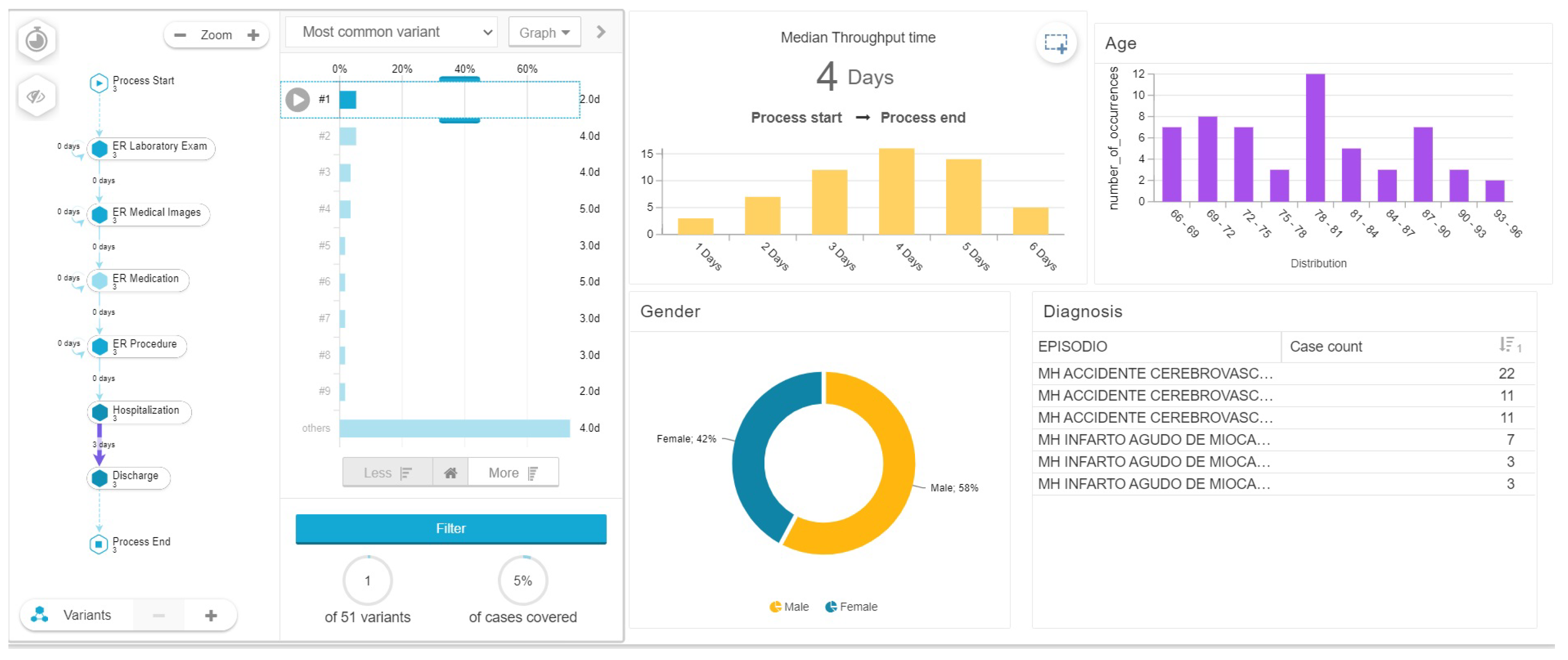 Ijerph 17 06586 g010