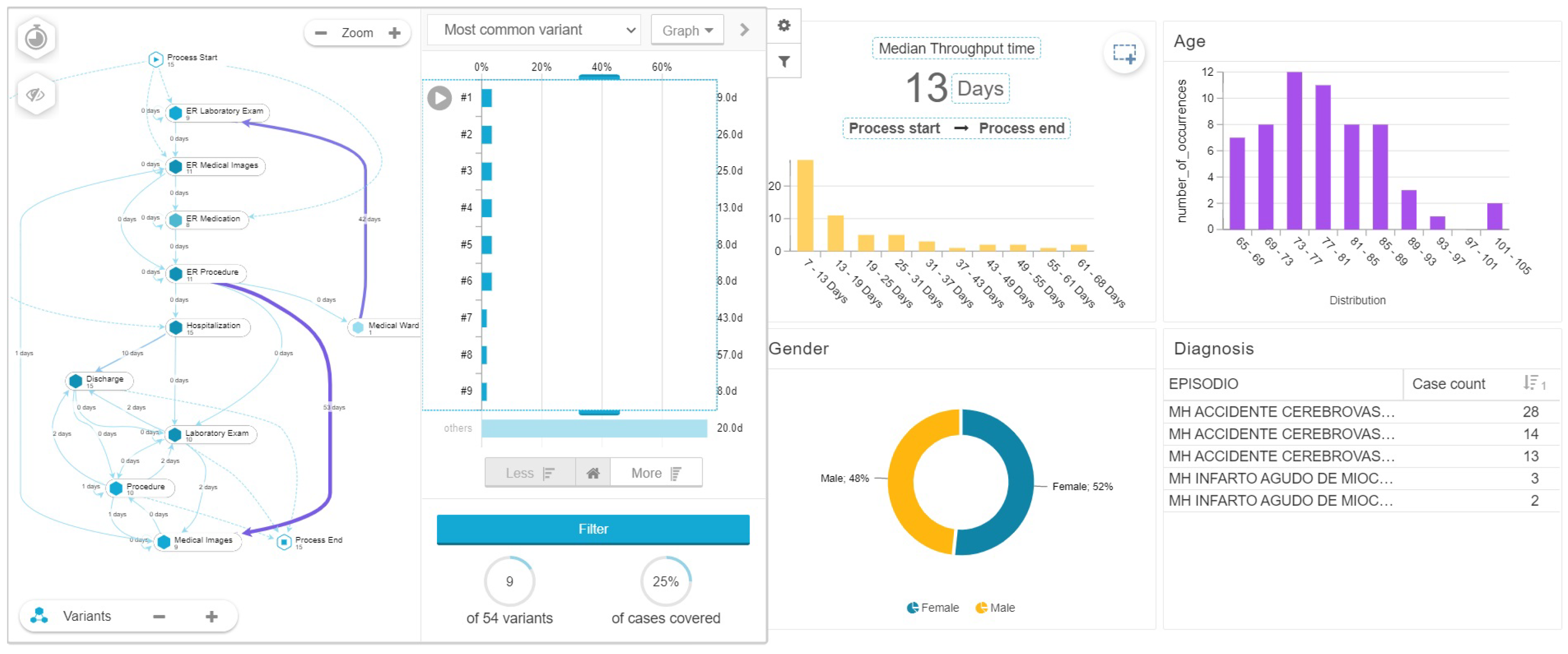 Ijerph 17 06586 g011