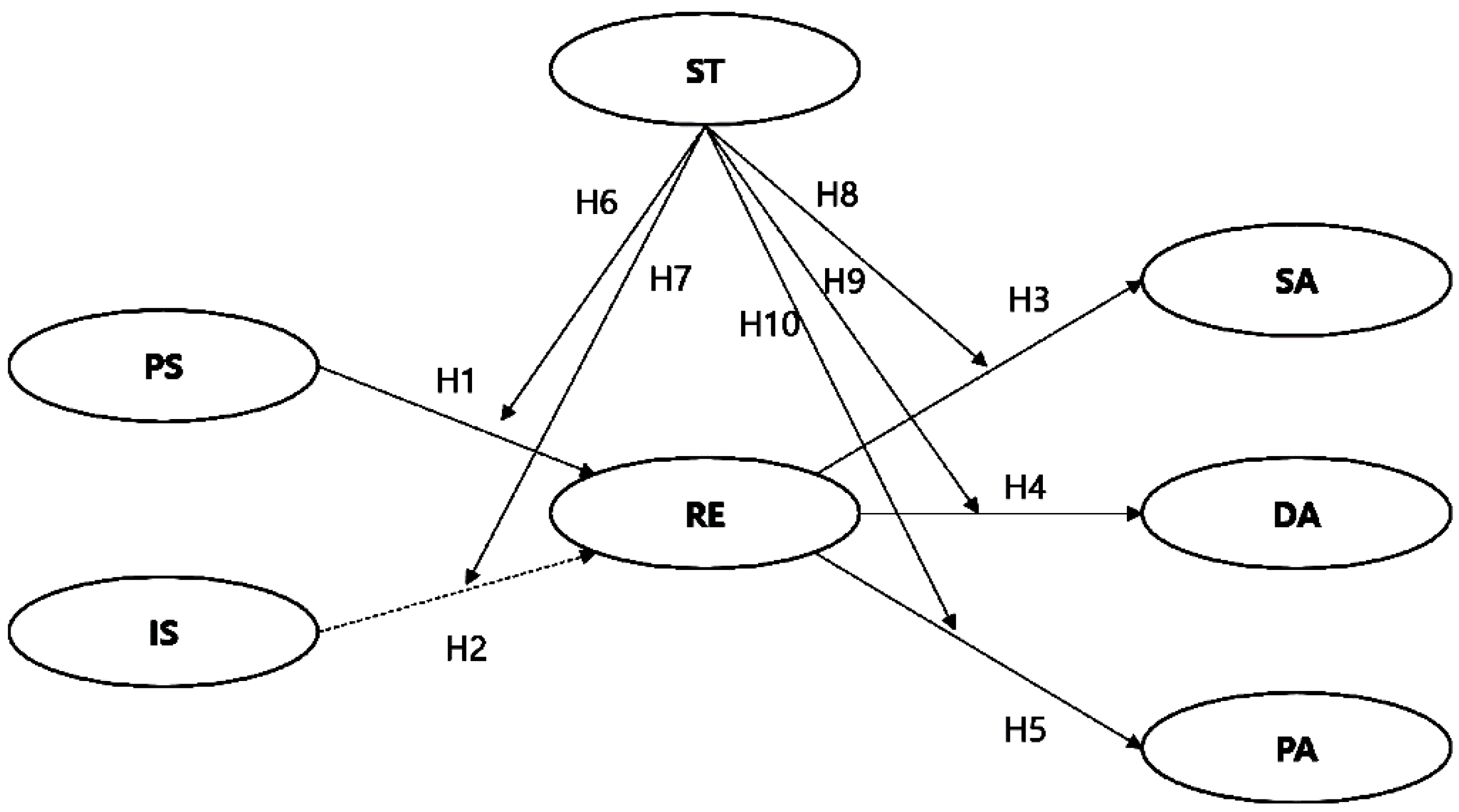 Ijerph 17 06589 g001 Ijerph 17 06589 g001