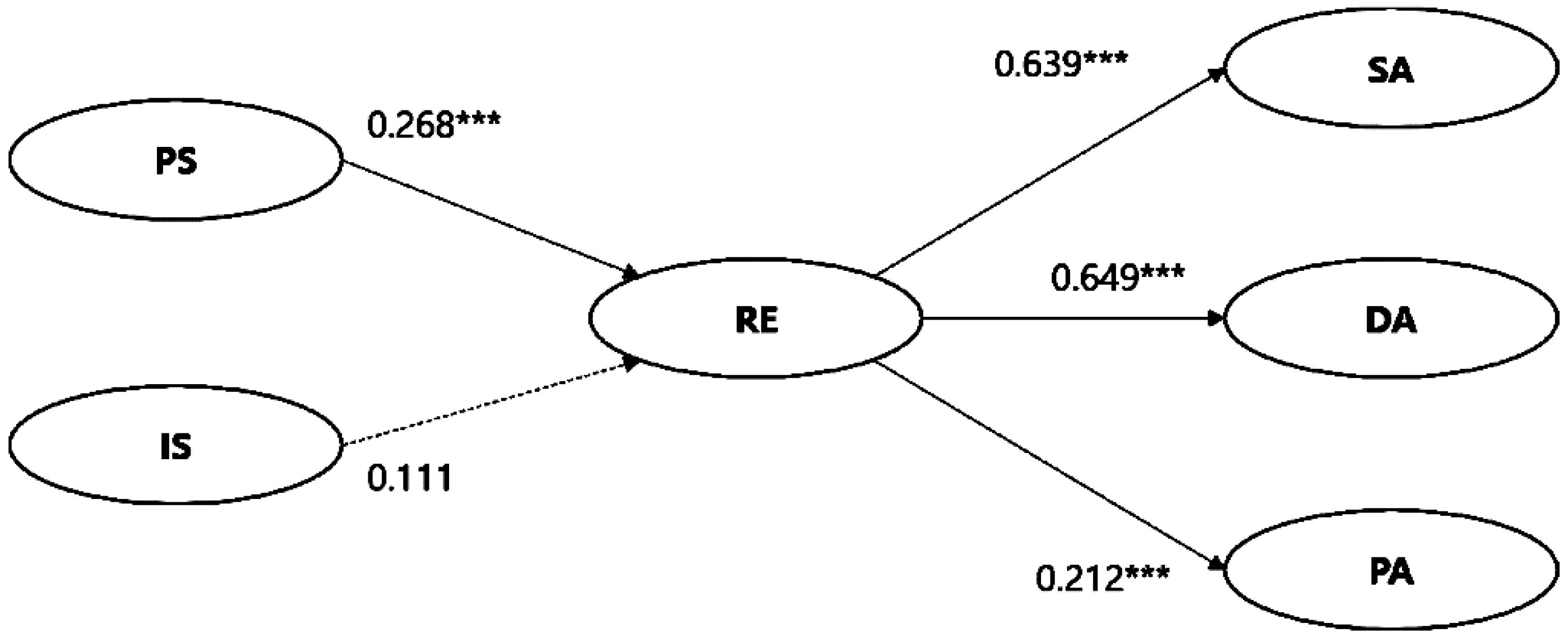 Ijerph 17 06589 g002 Ijerph 17 06589 g002