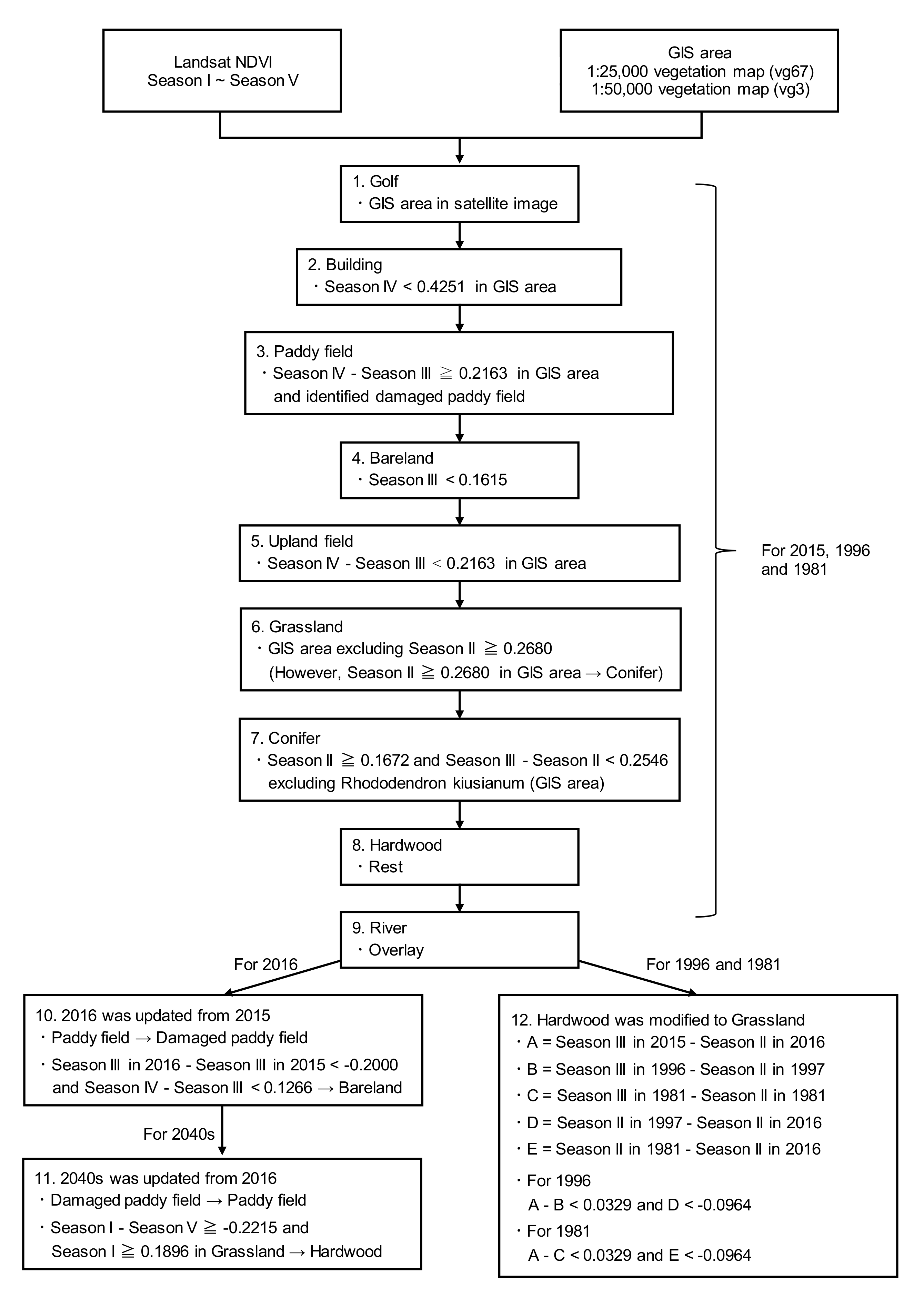 Ijerph 17 06605 g002