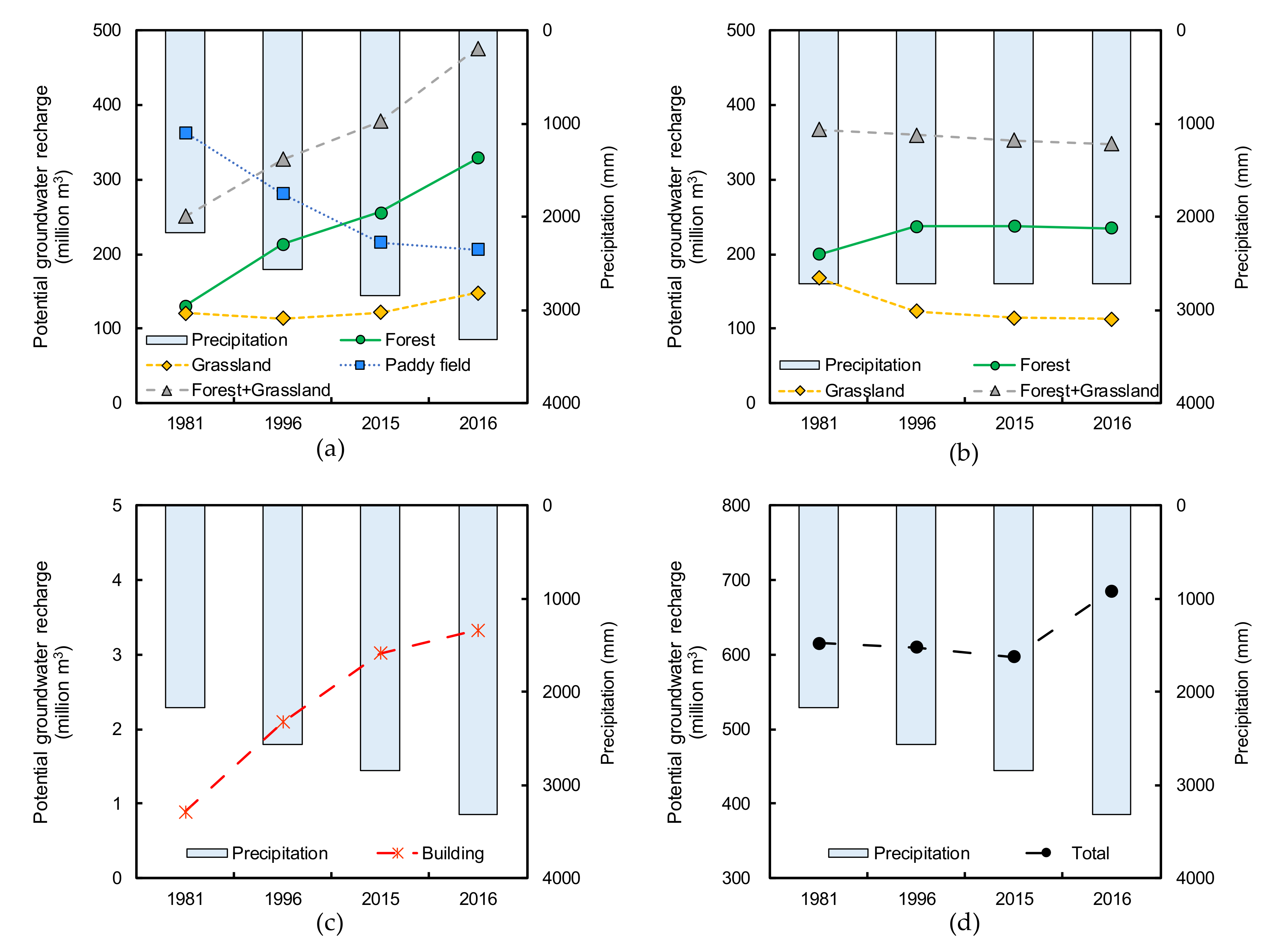 Ijerph 17 06605 g007