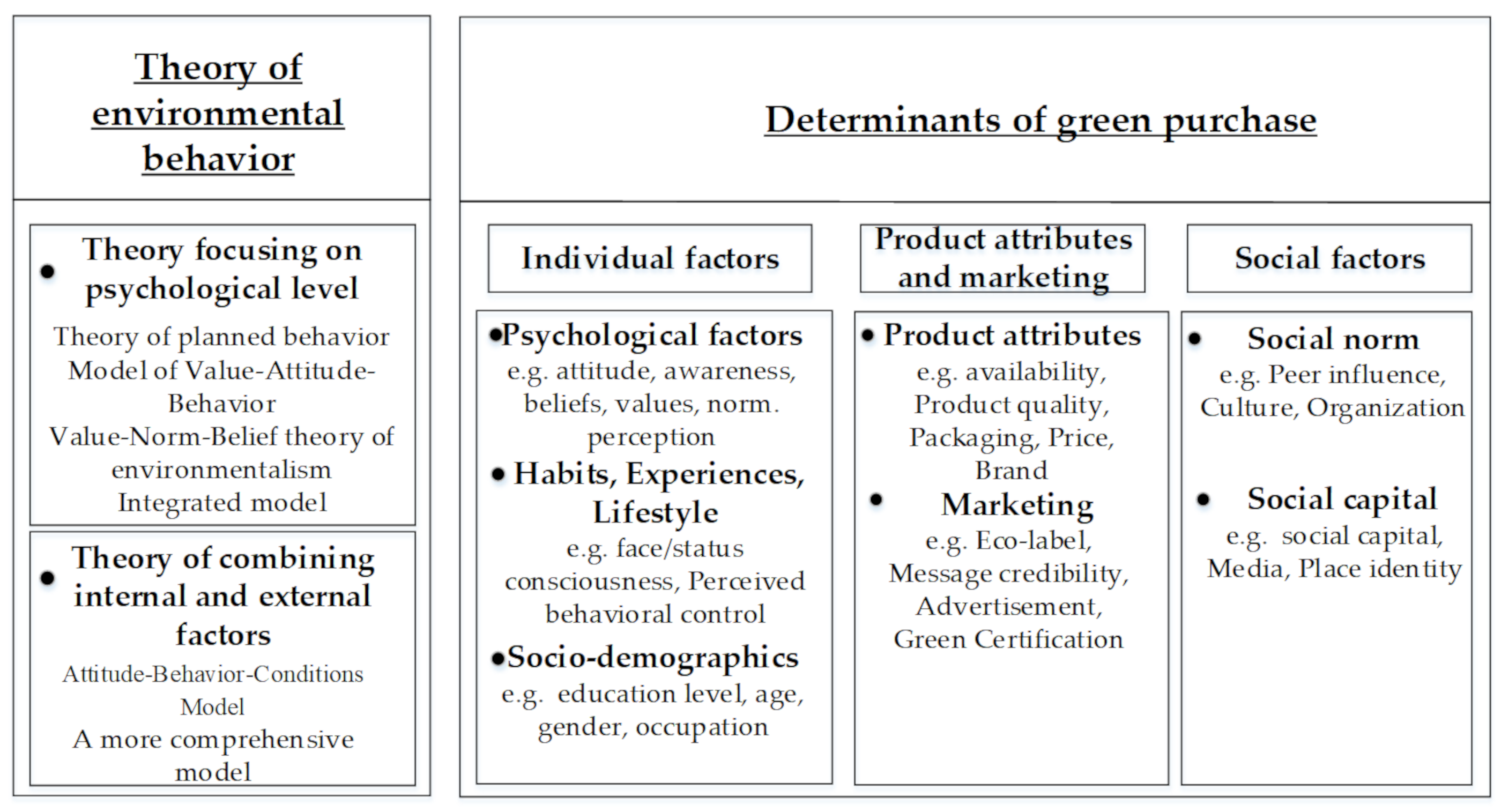 Motivating Eco-Friendly Behaviors Depends on Cultural Values