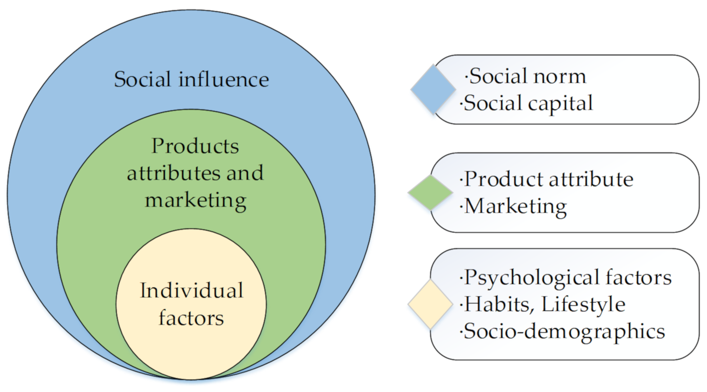 Ijerph 17 06607 g005