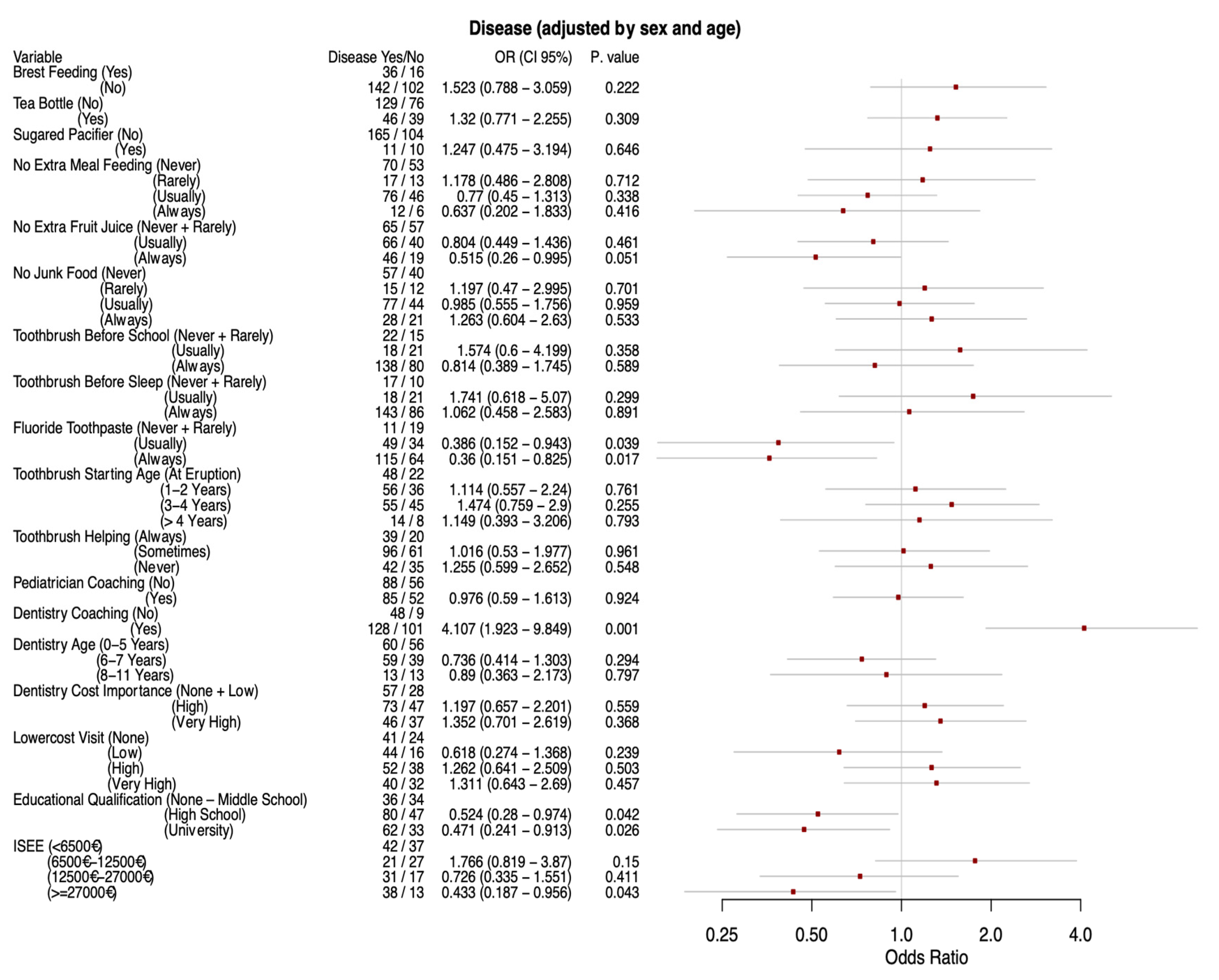 Ijerph 17 06612 g001 Ijerph 17 06612 g001