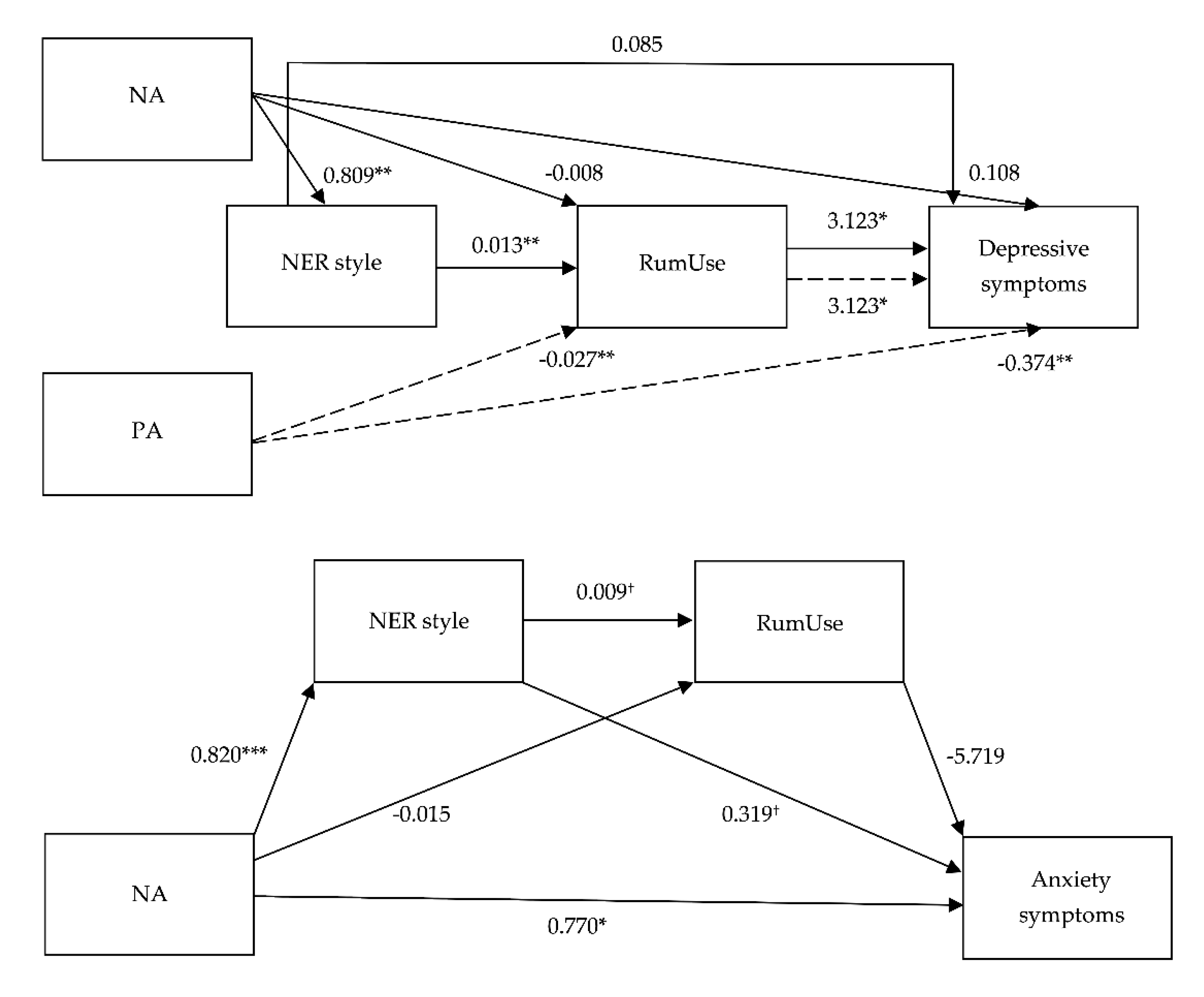 Ijerph 17 06614 g002