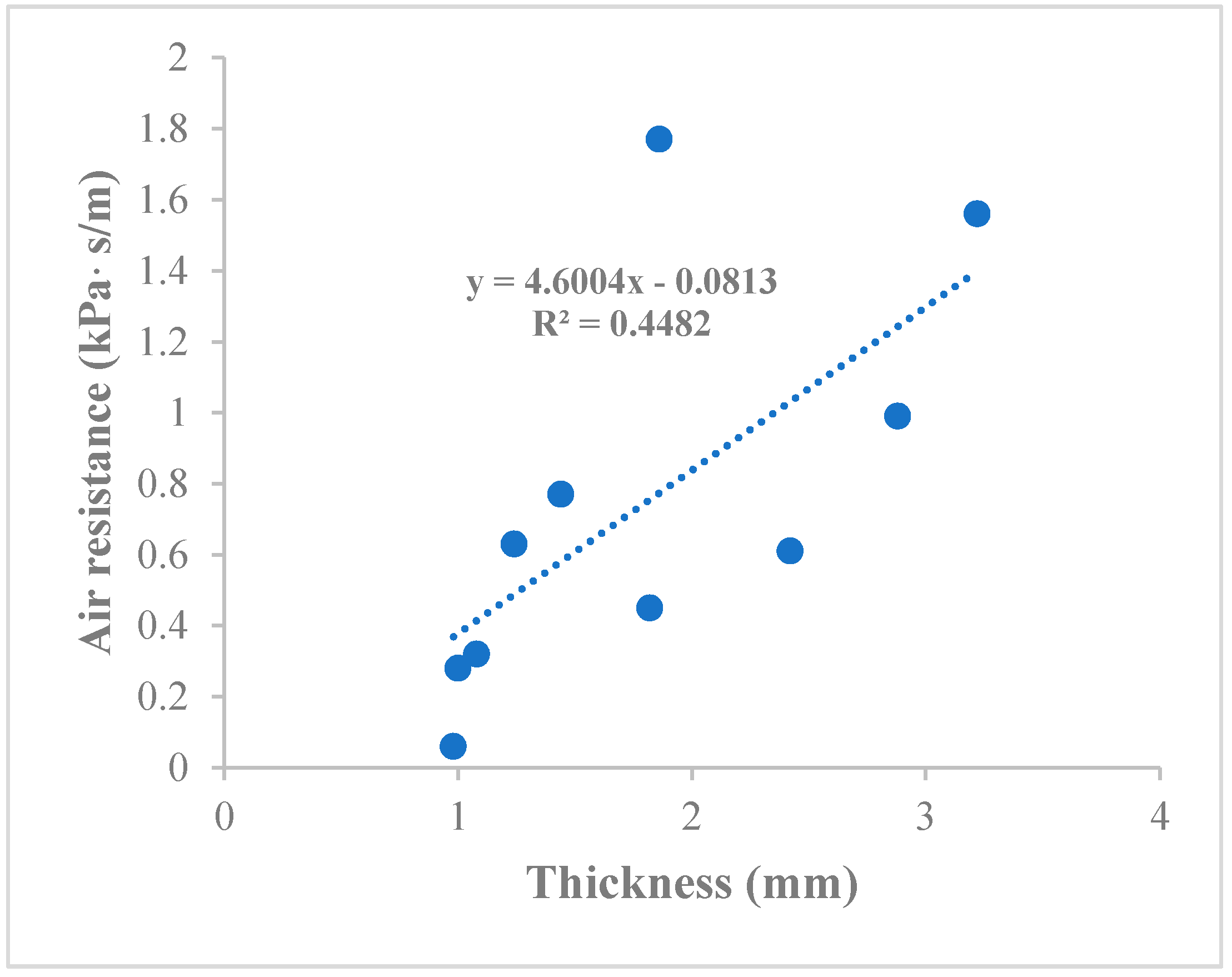 Ijerph 17 06623 g002