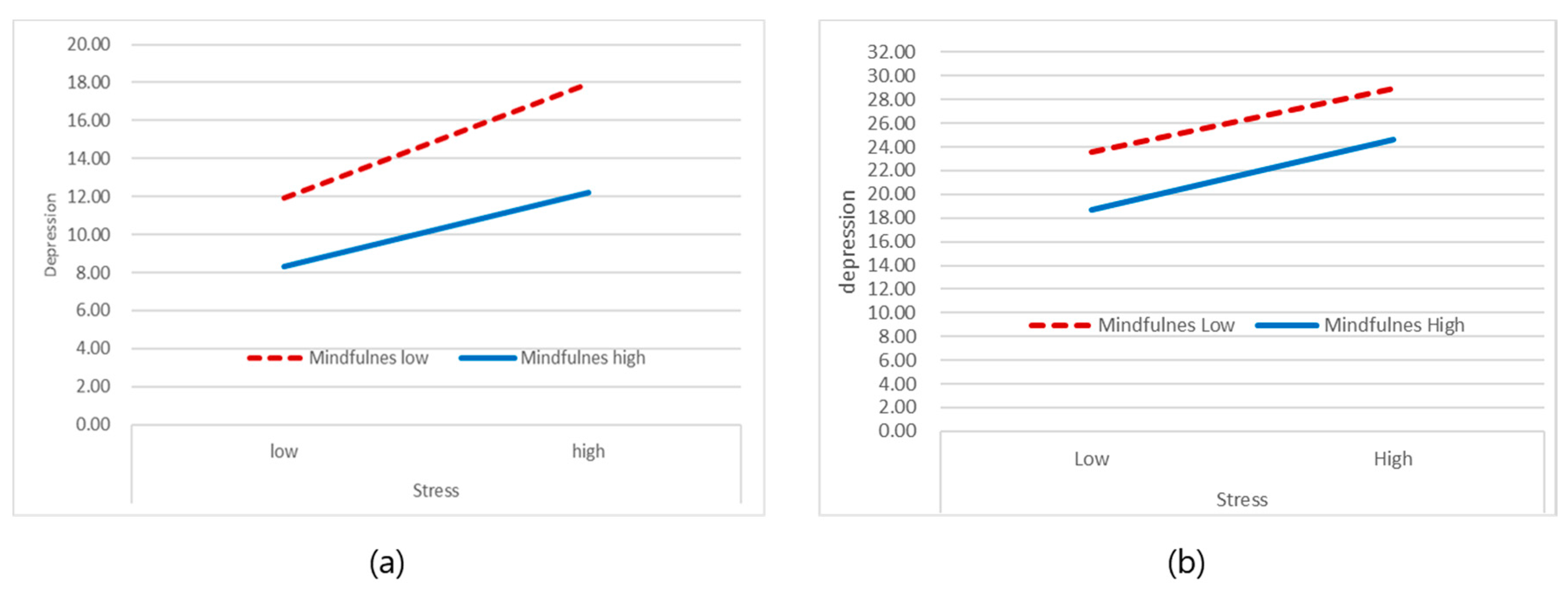 Ijerph 17 06634 g002