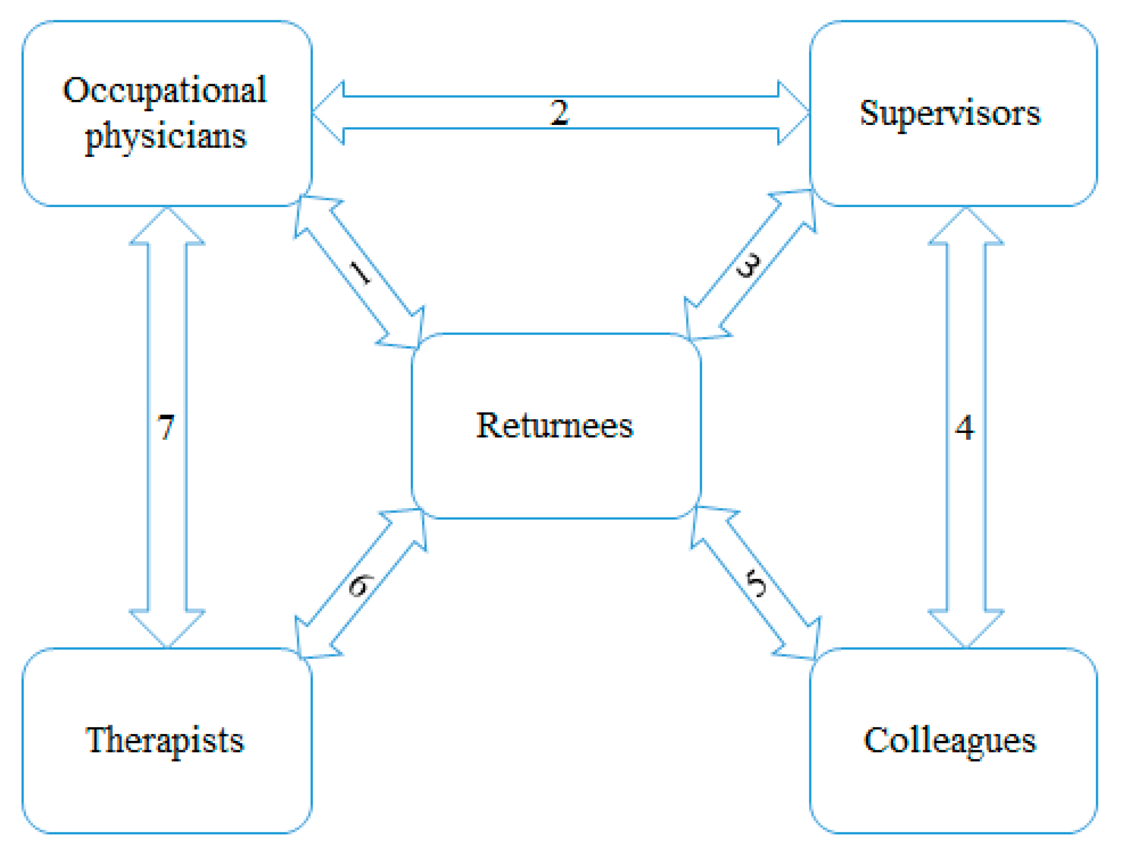 Ijerph 17 06635 g001