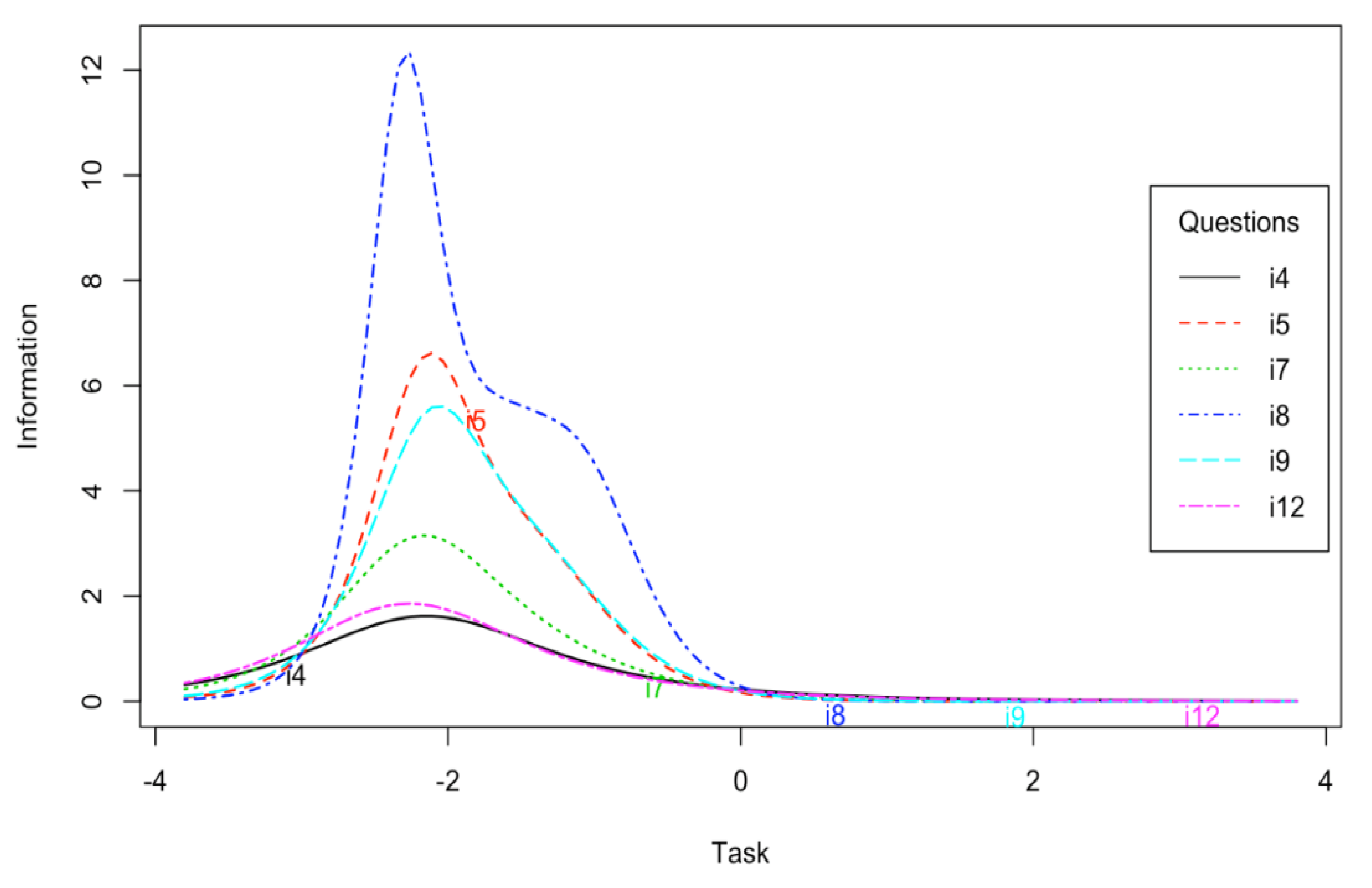 Ijerph 17 06641 g003