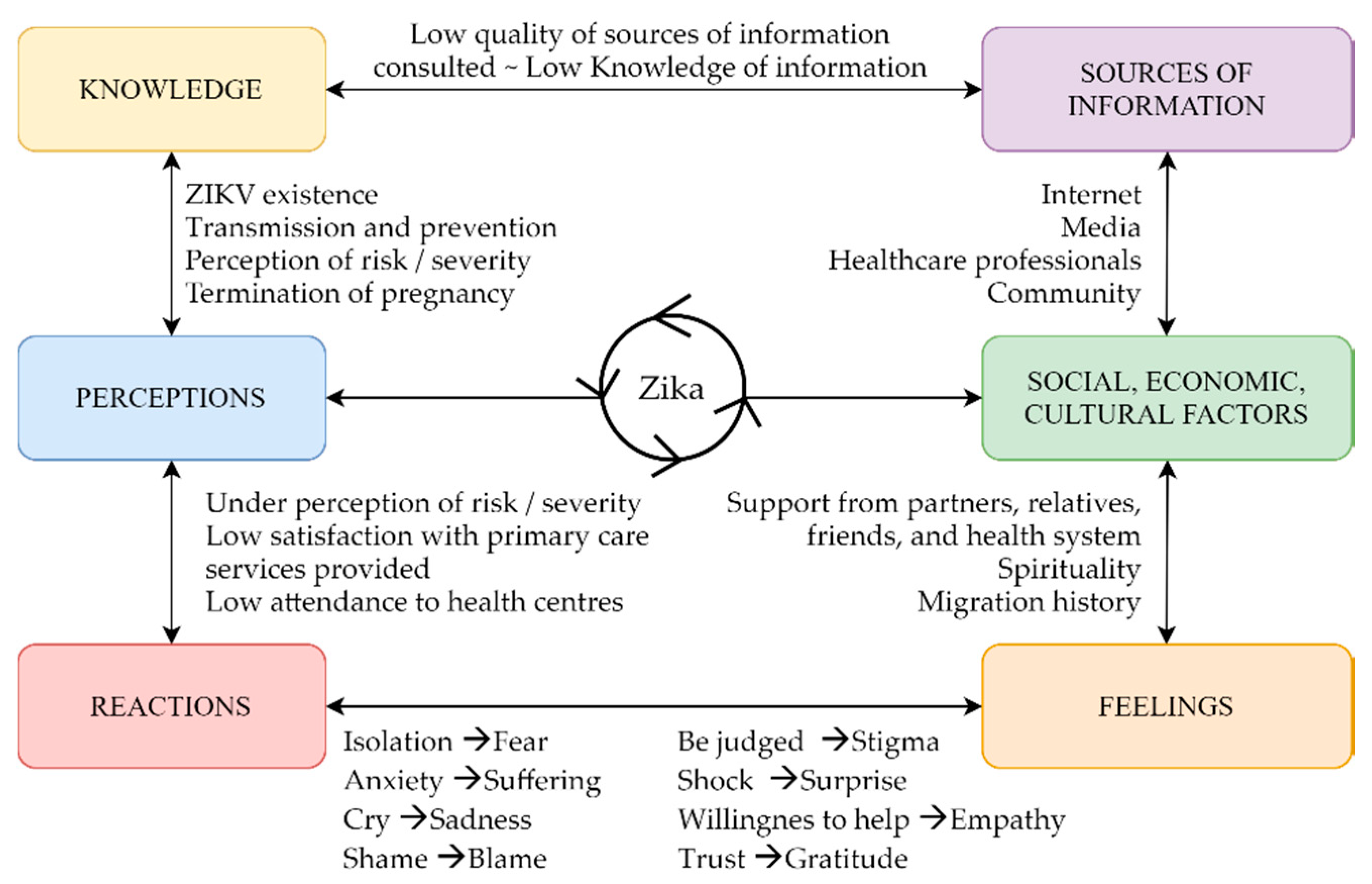 Ijerph 17 06643 g001