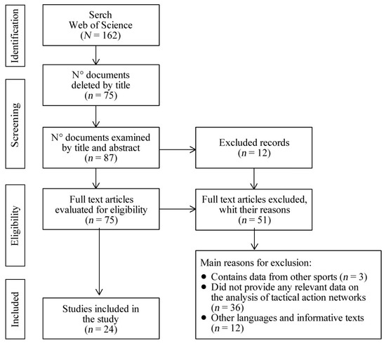 Frontiers  Possession Zone as a Performance Indicator in Football