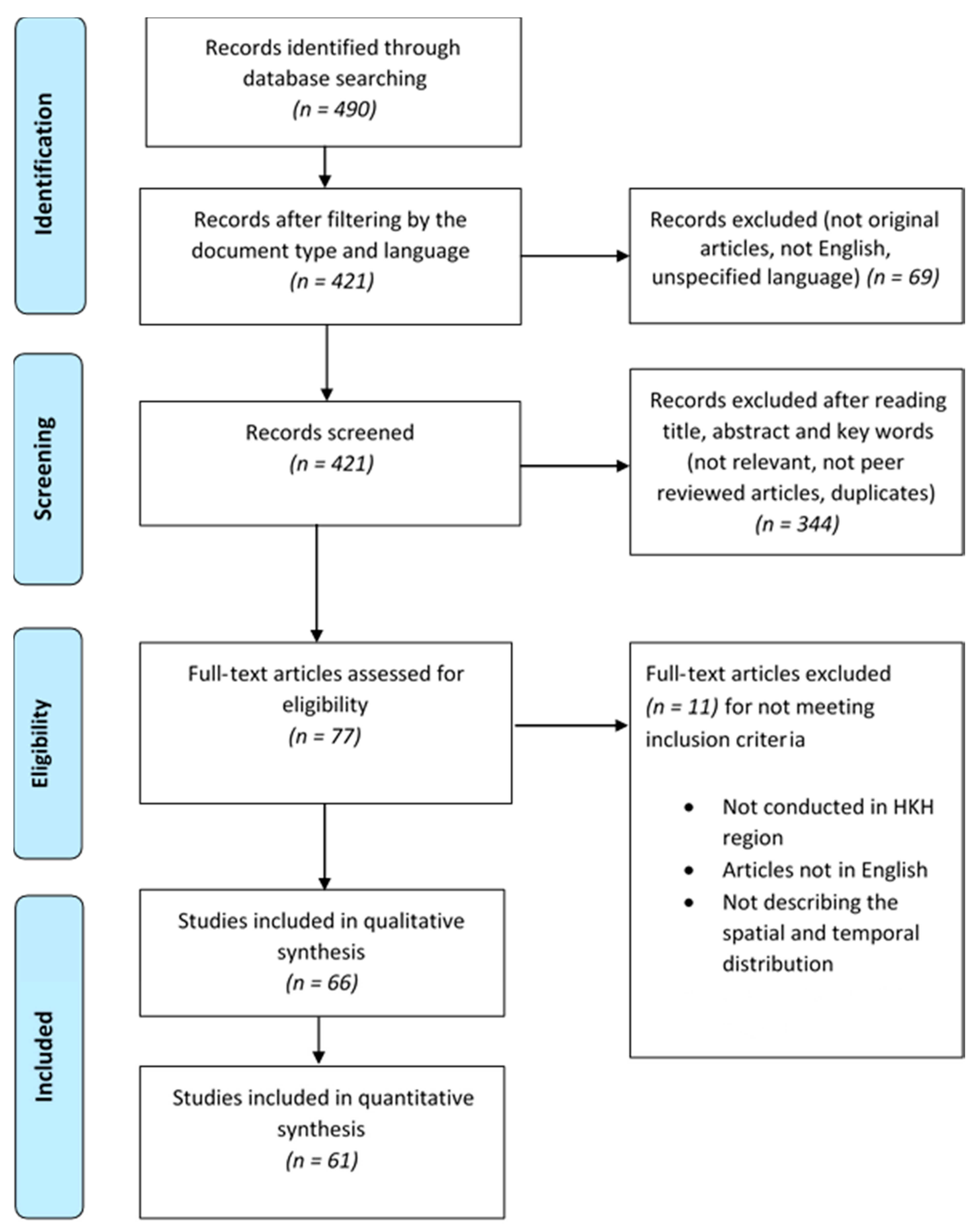 Ijerph 17 06656 g001 Ijerph 17 06656 g001