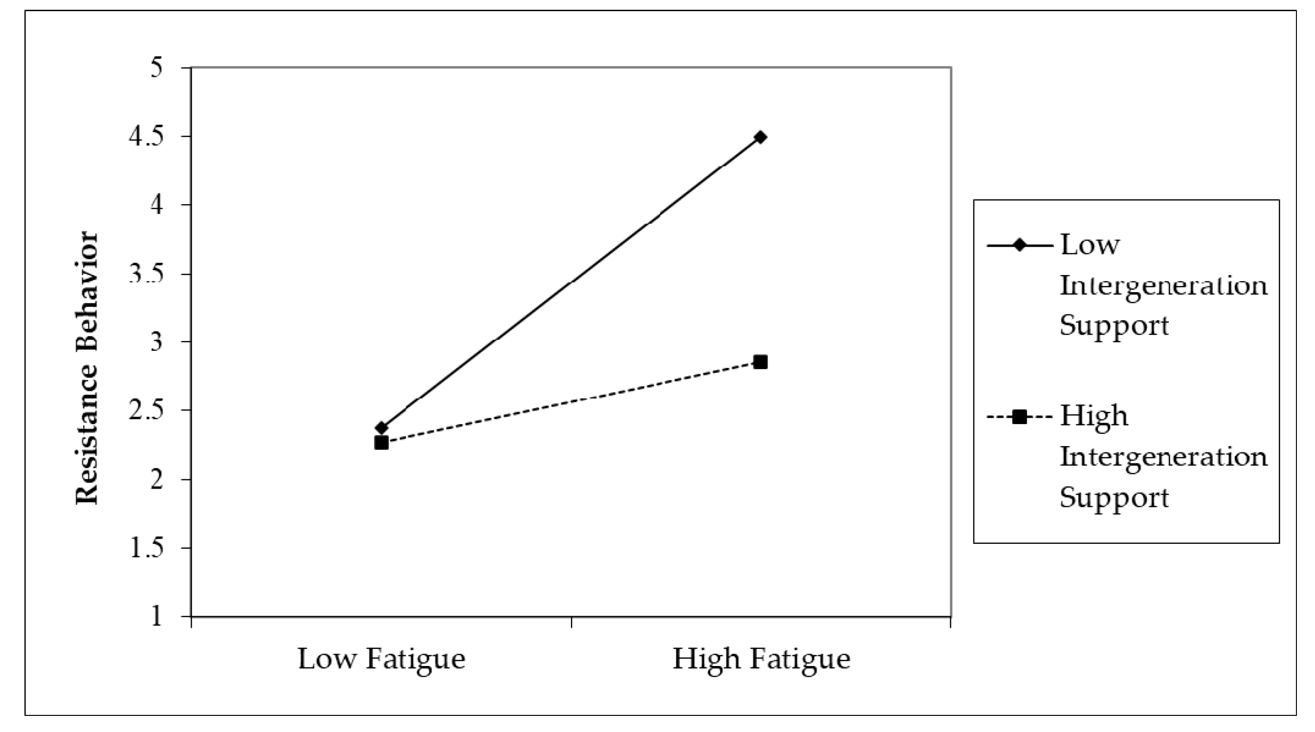 Ijerph 17 06658 g003