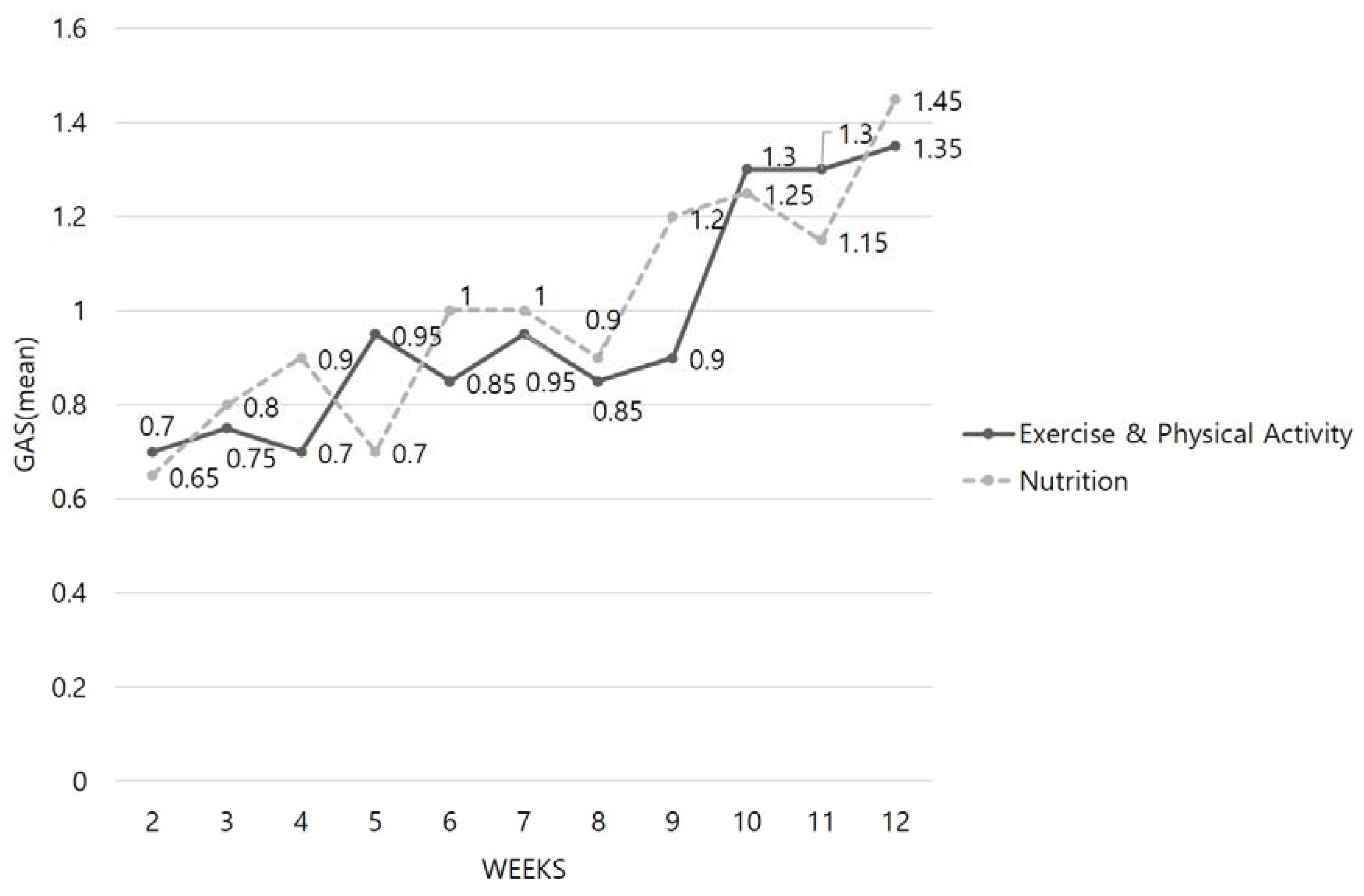 Ijerph 17 06660 g004