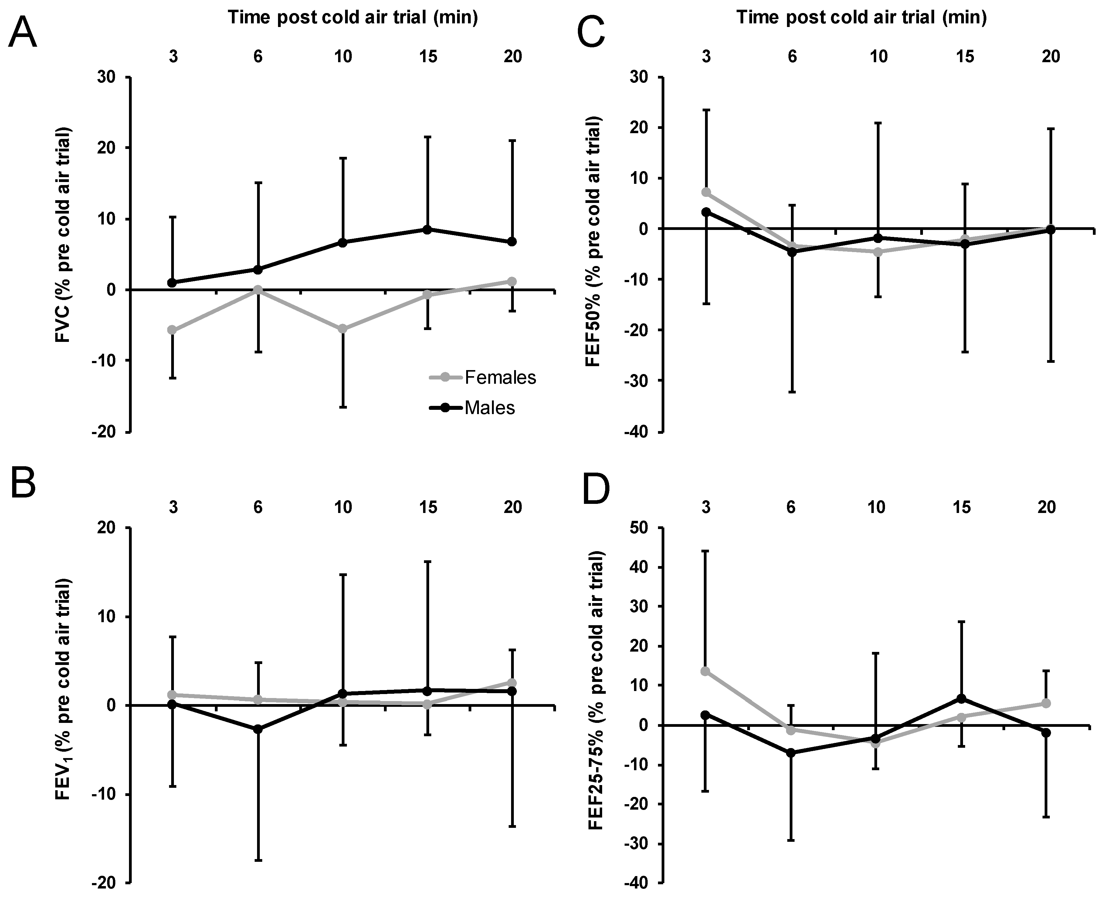 Ijerph 17 06662 g003 Ijerph 17 06662 g003