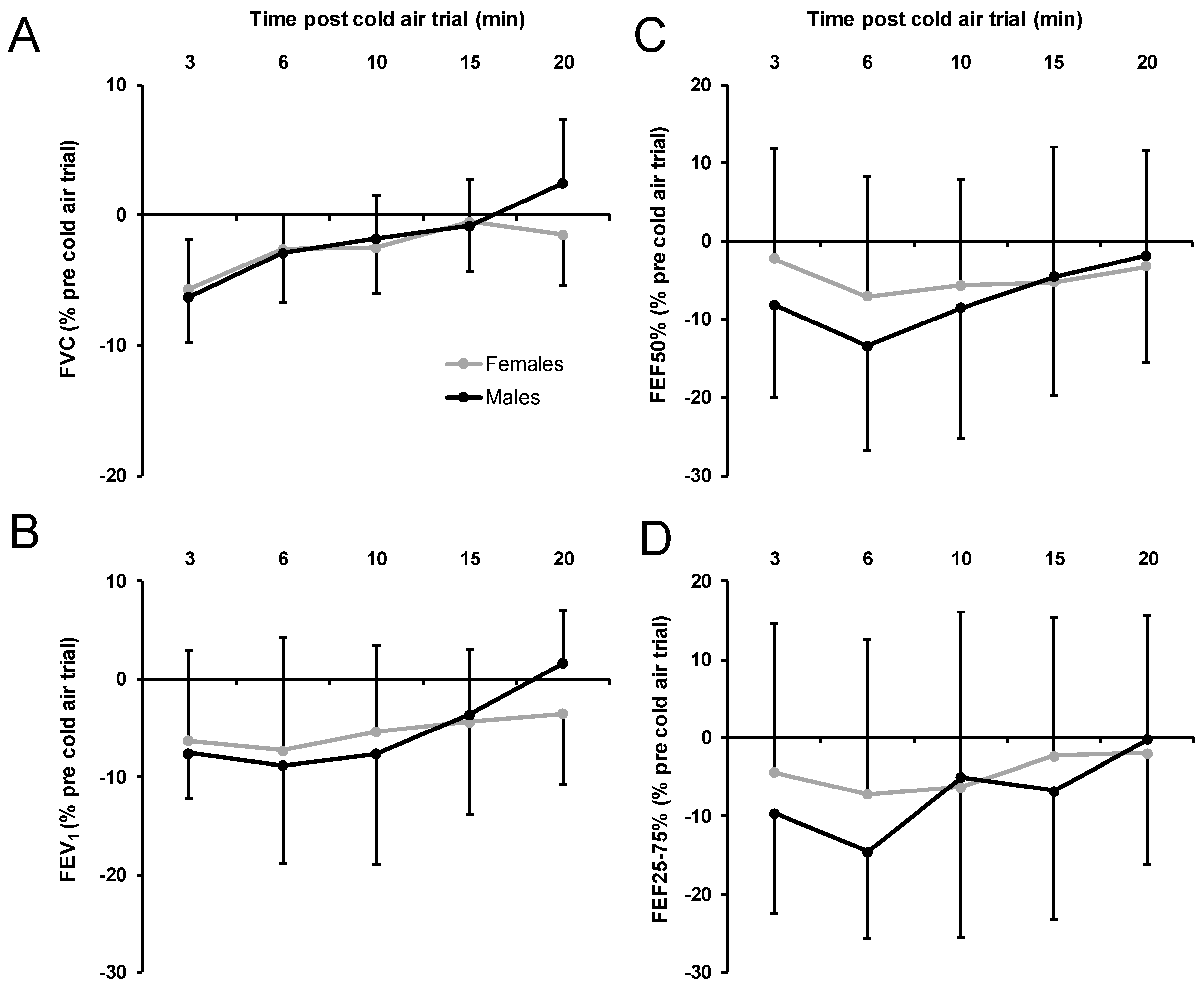 Ijerph 17 06662 g004 Ijerph 17 06662 g004