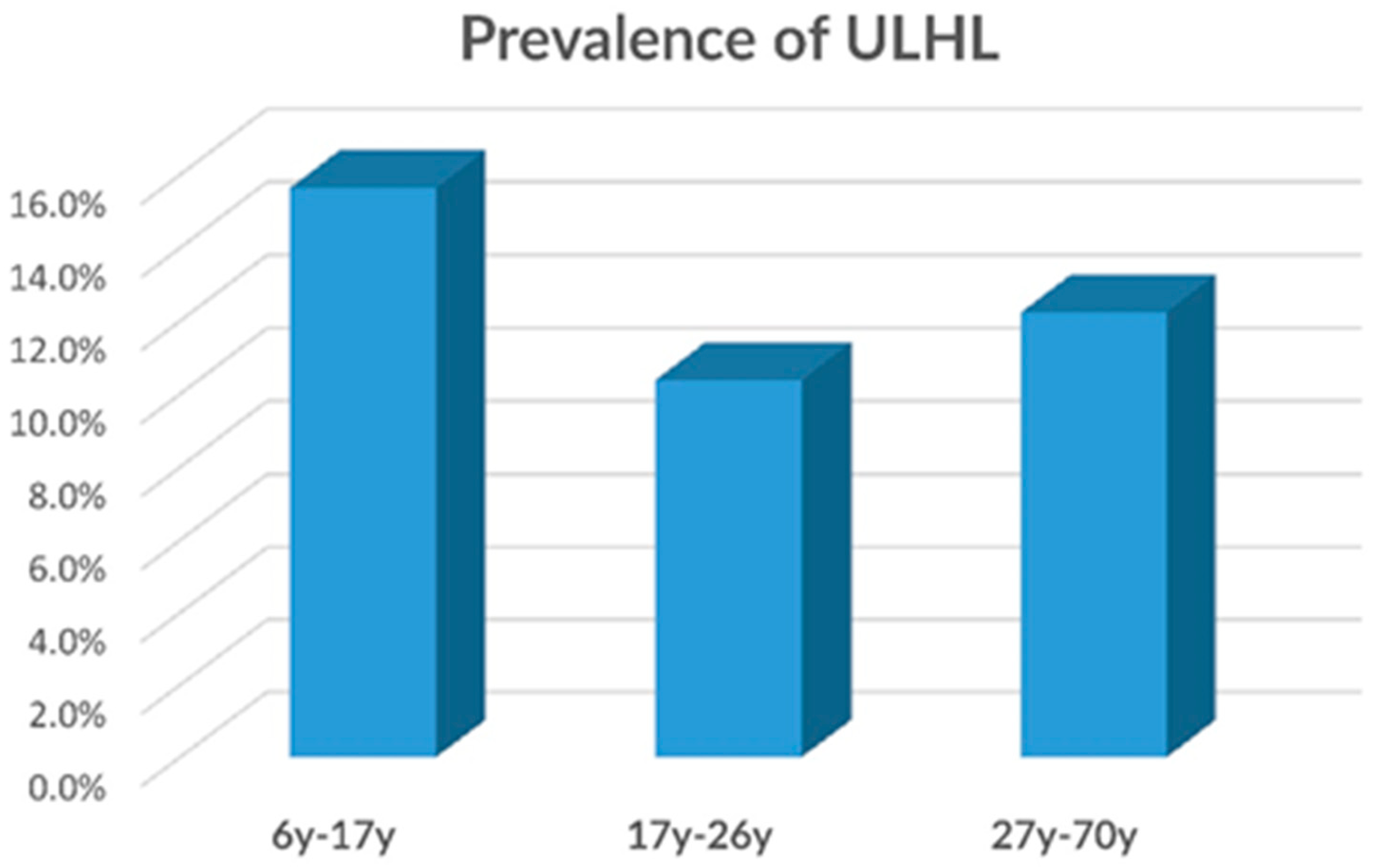 Ijerph 17 06672 g003