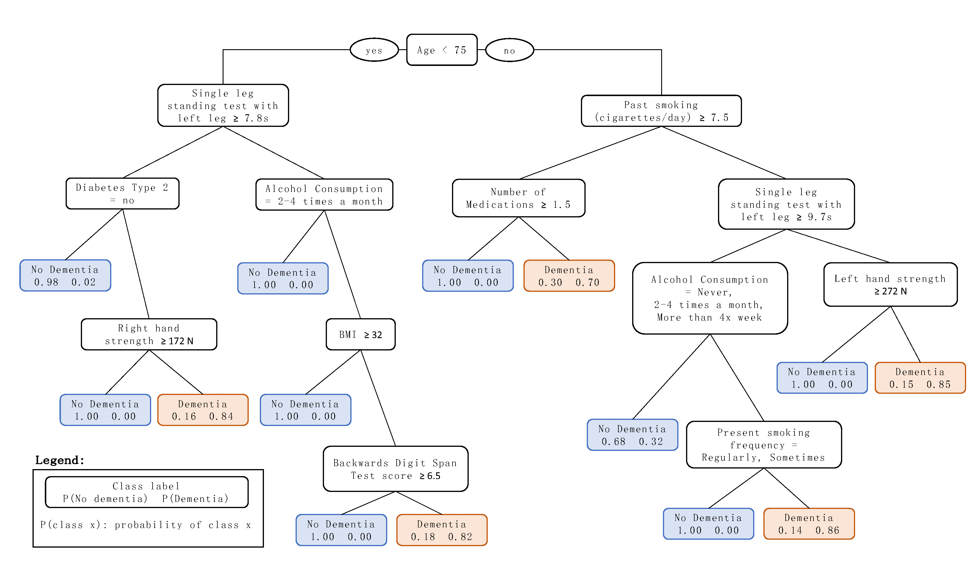 Ijerph 17 06674 g002 Ijerph 17 06674 g002