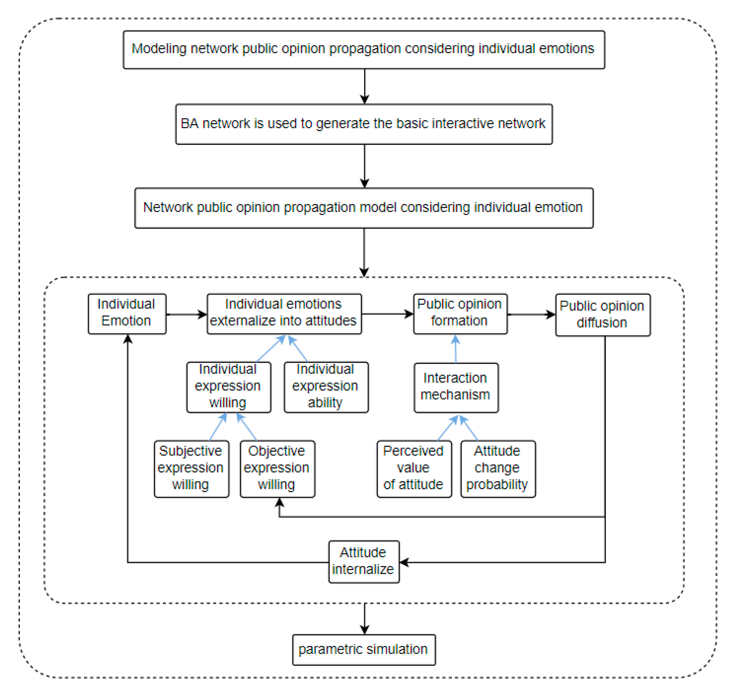 Ijerph 17 06681 g001