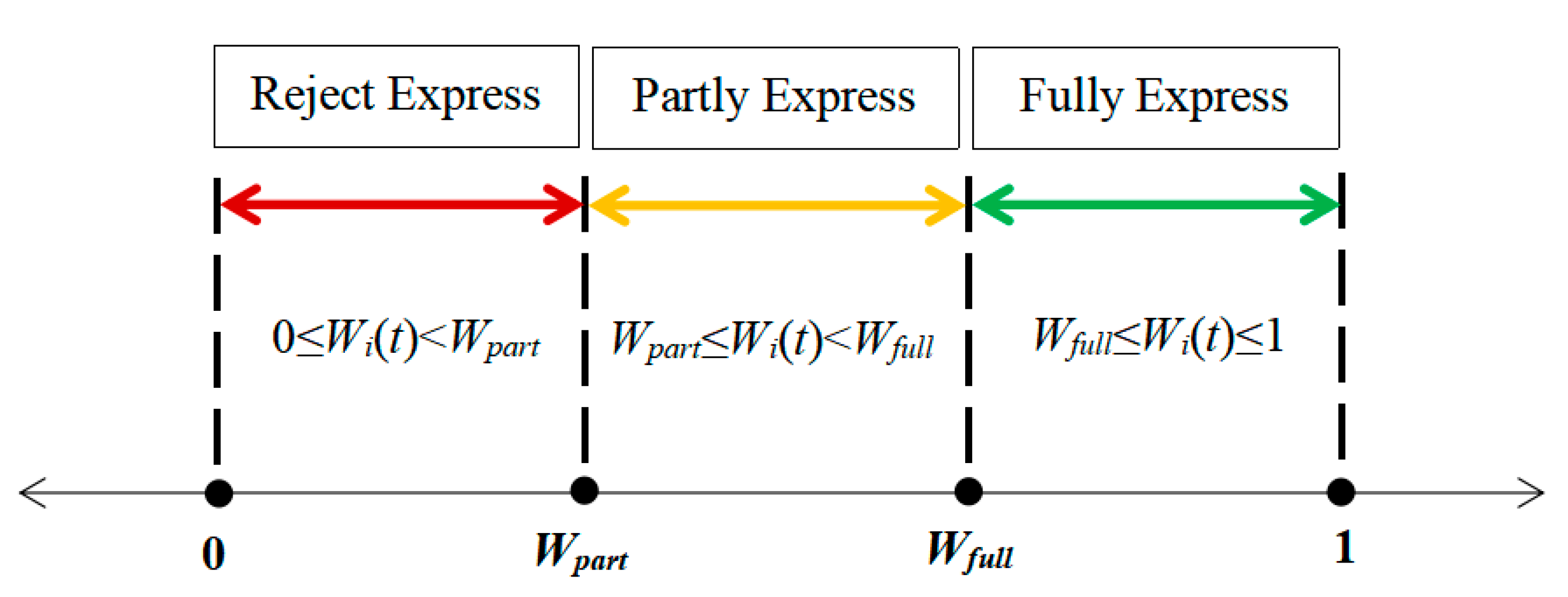 Ijerph 17 06681 g004