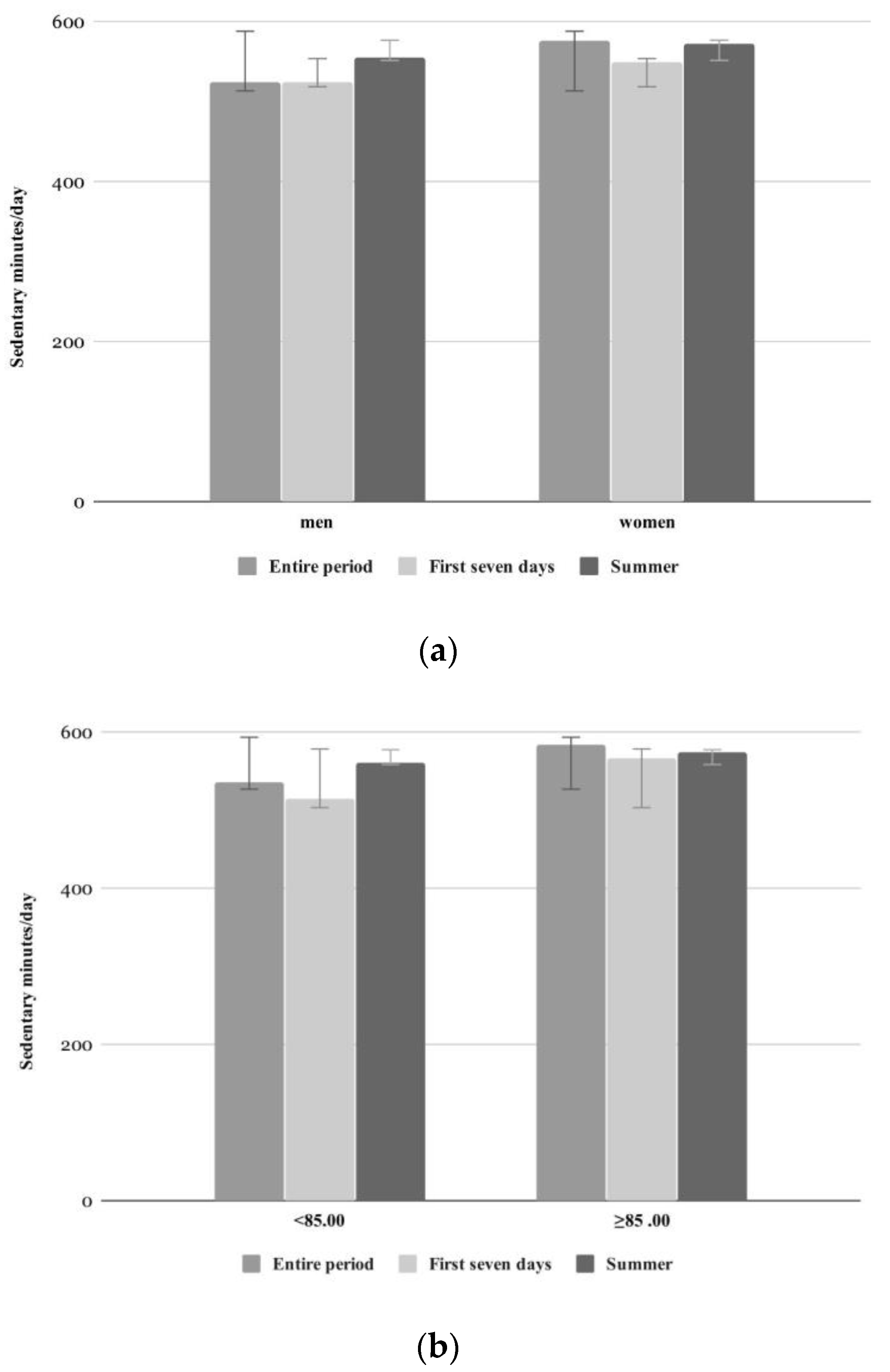 Ijerph 17 06683 g004a Ijerph 17 06683 g004a