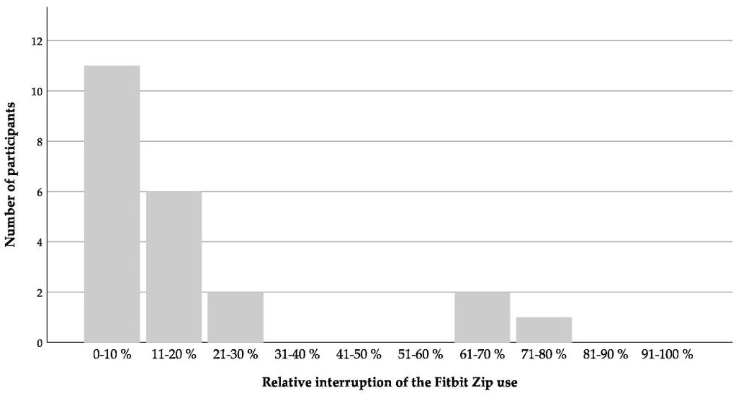 Ijerph 17 06683 g006 Ijerph 17 06683 g006