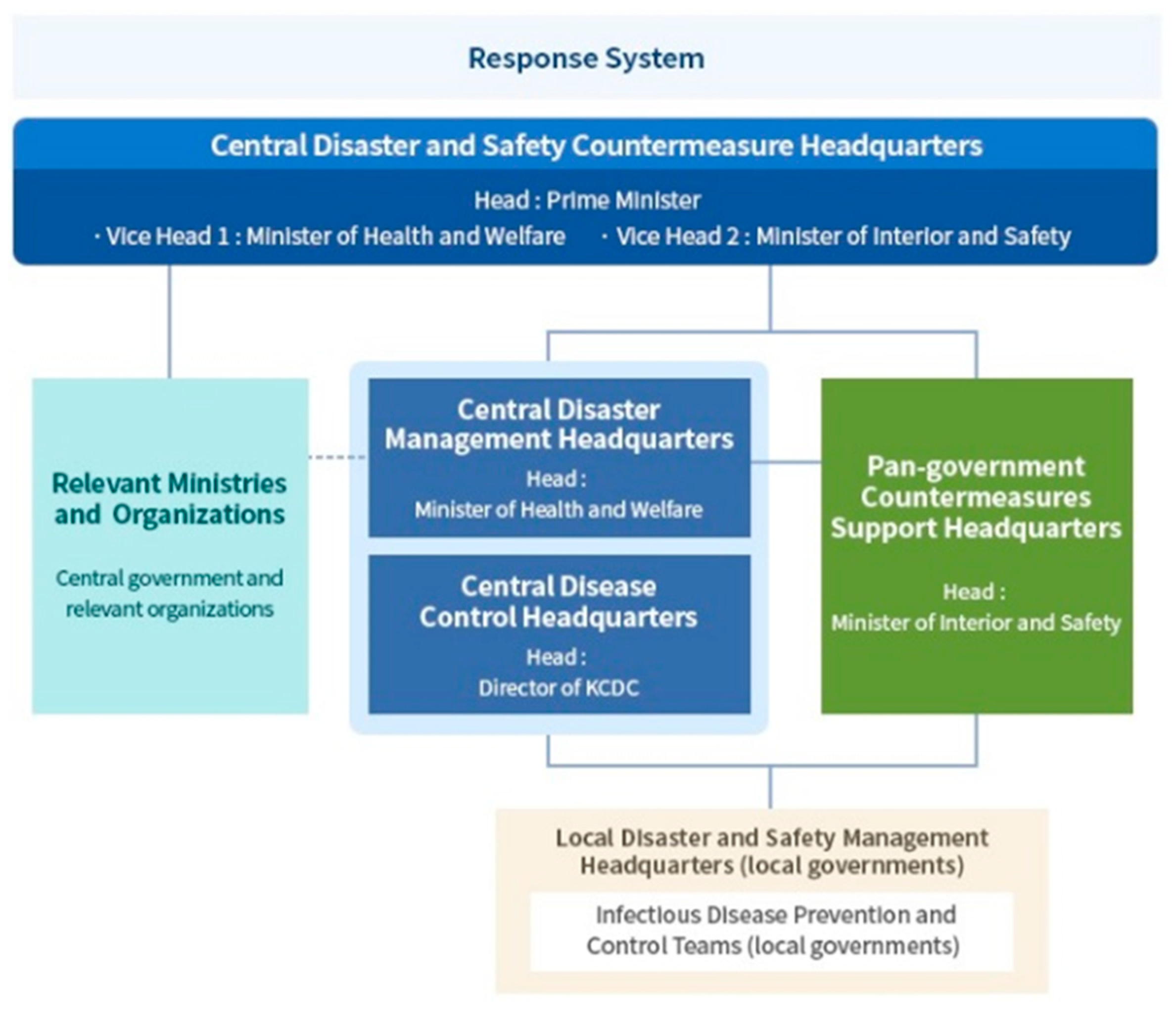 Ijerph 17 06691 g003