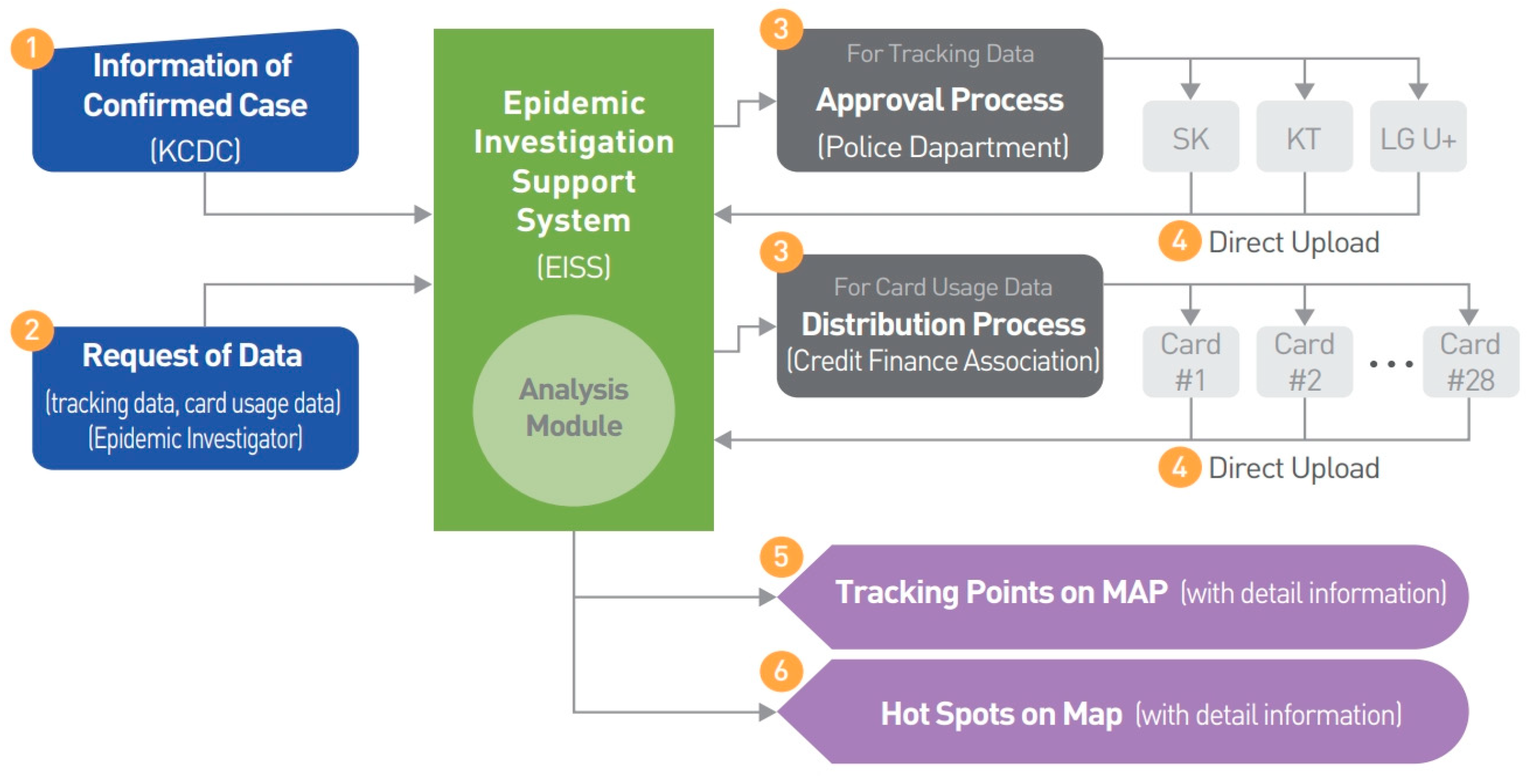 Ijerph 17 06691 g007