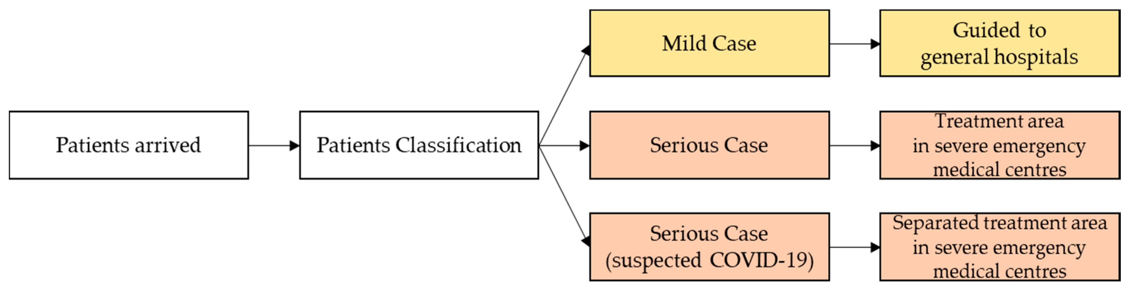 Ijerph 17 06691 g008