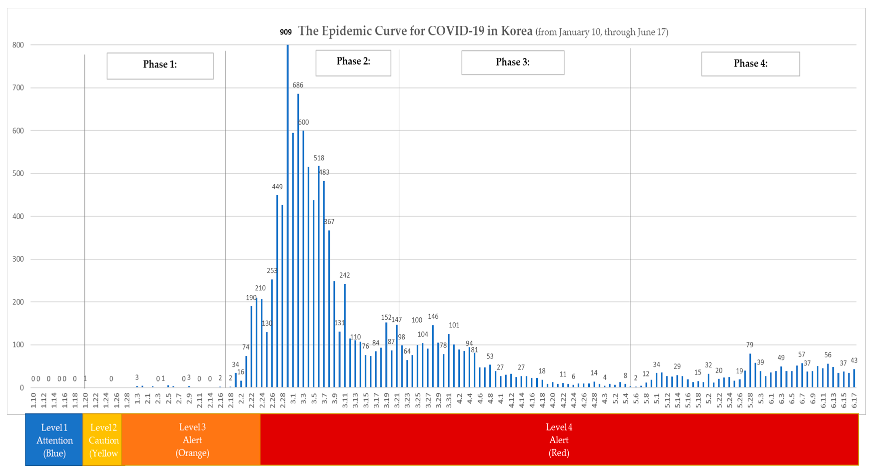 Ijerph 17 06691 g011