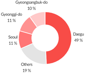 Ijerph 17 06691 i001