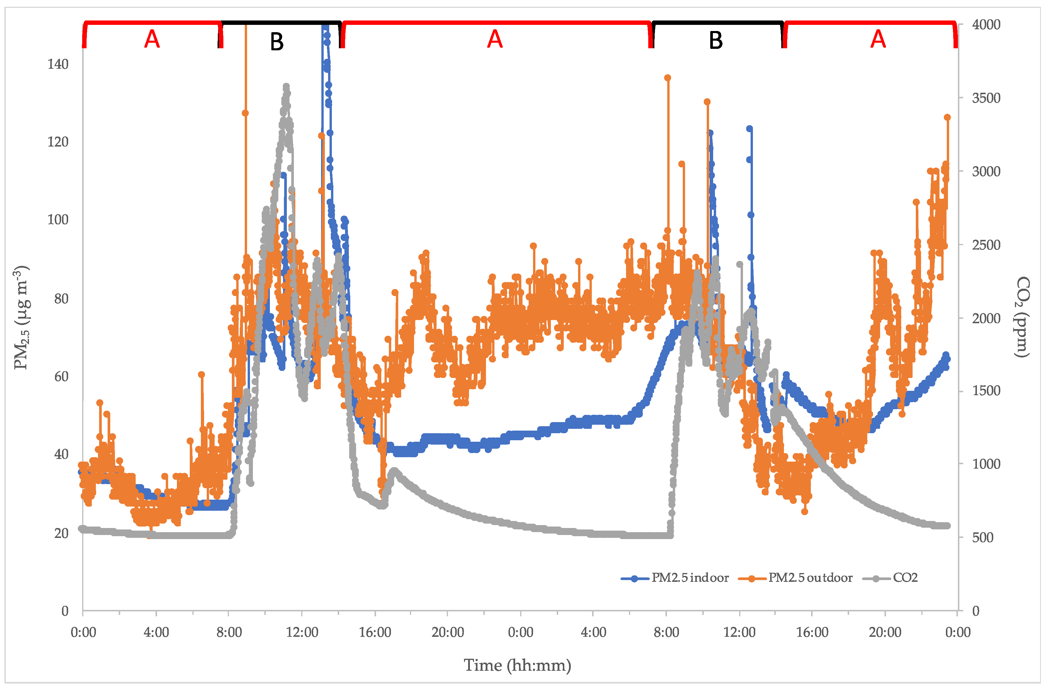 Ijerph 17 06695 g002 Ijerph 17 06695 g002