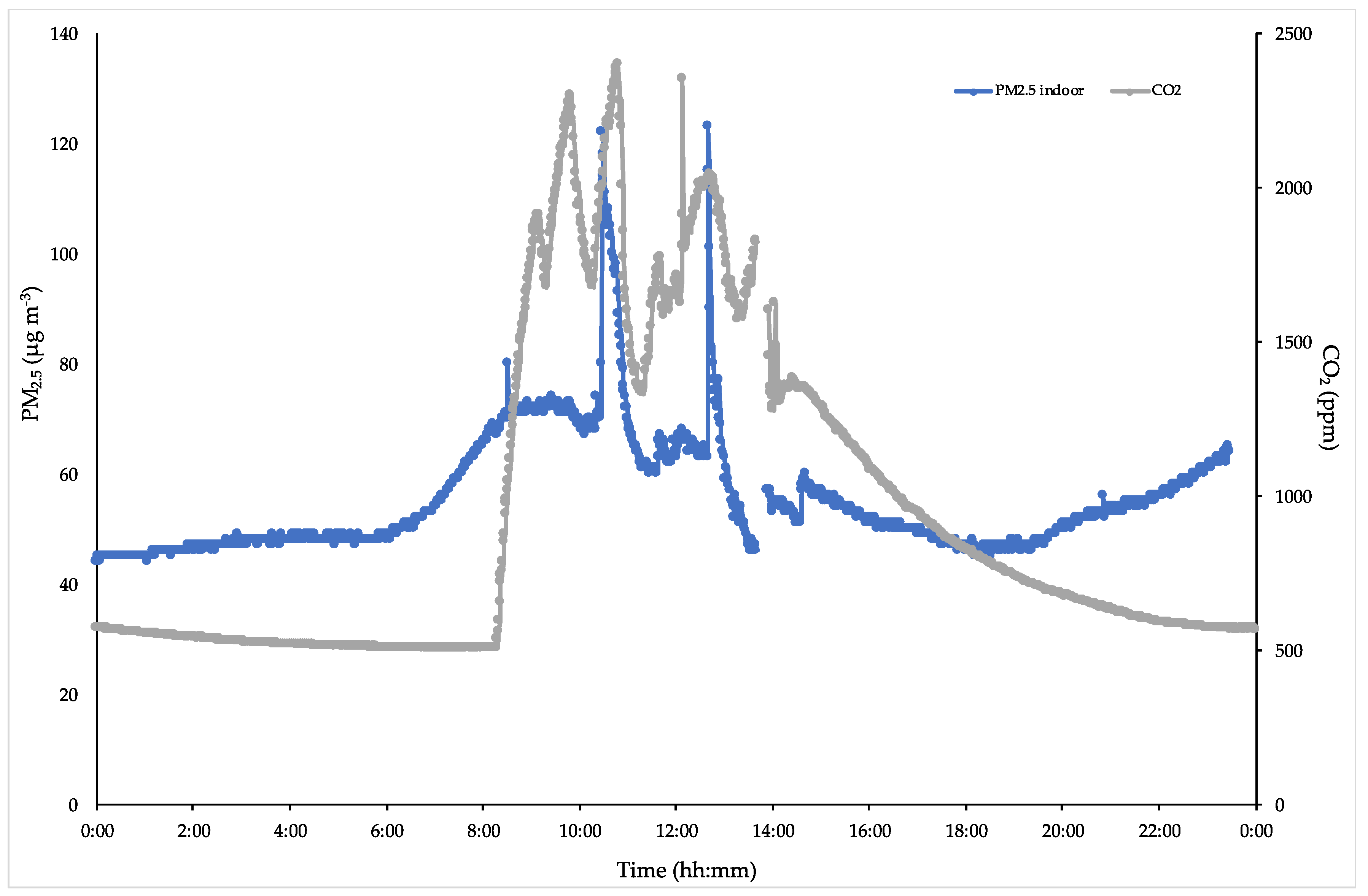 Ijerph 17 06695 g003 Ijerph 17 06695 g003