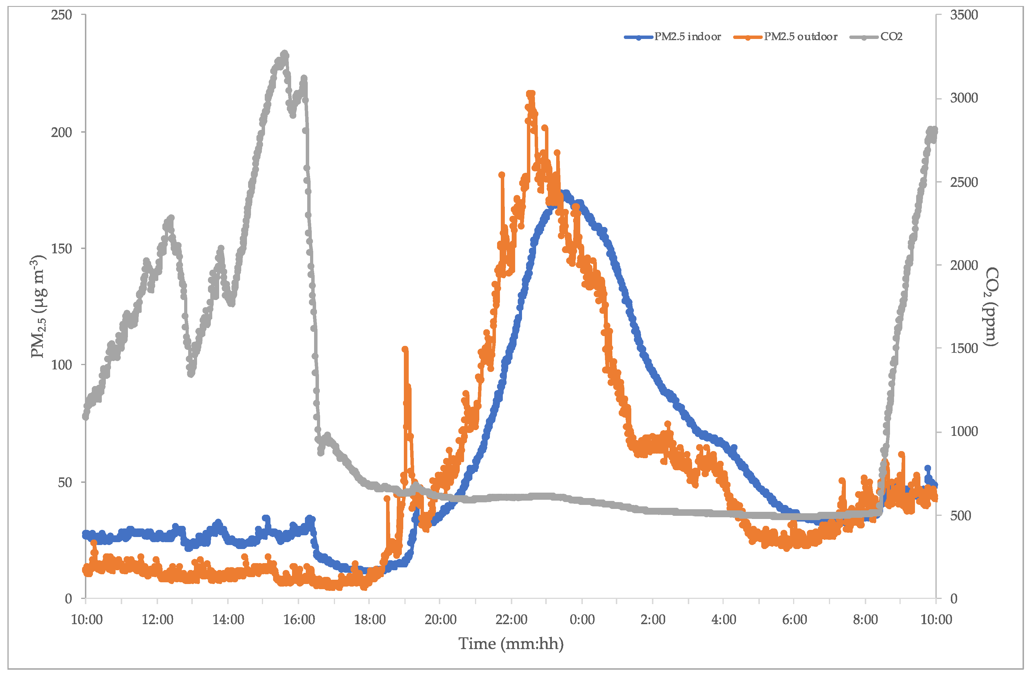 Ijerph 17 06695 g004 Ijerph 17 06695 g004