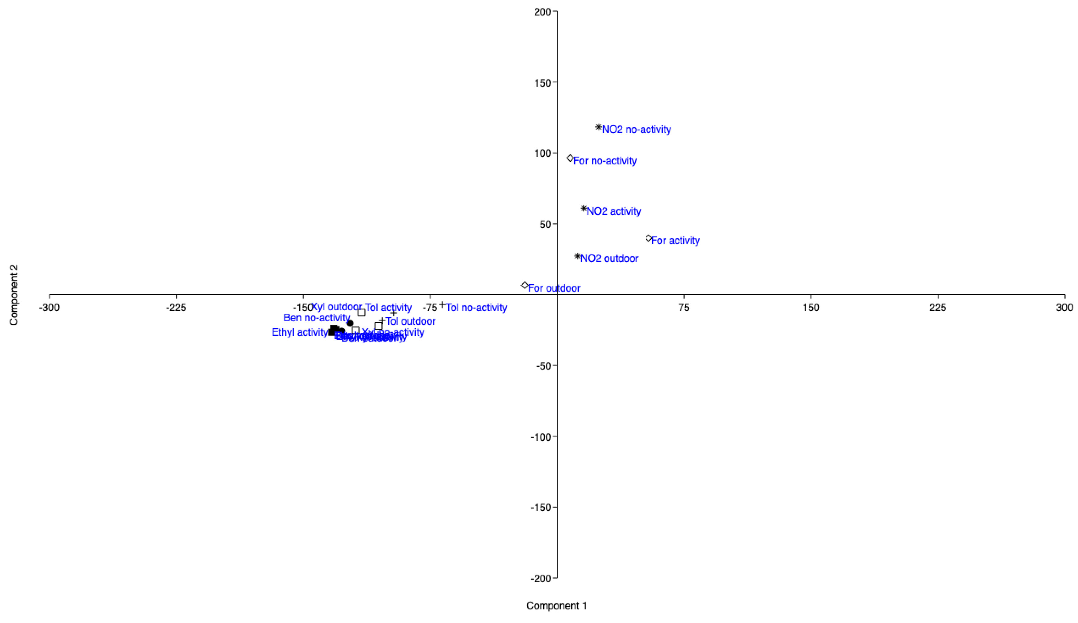 Ijerph 17 06695 g006 Ijerph 17 06695 g006