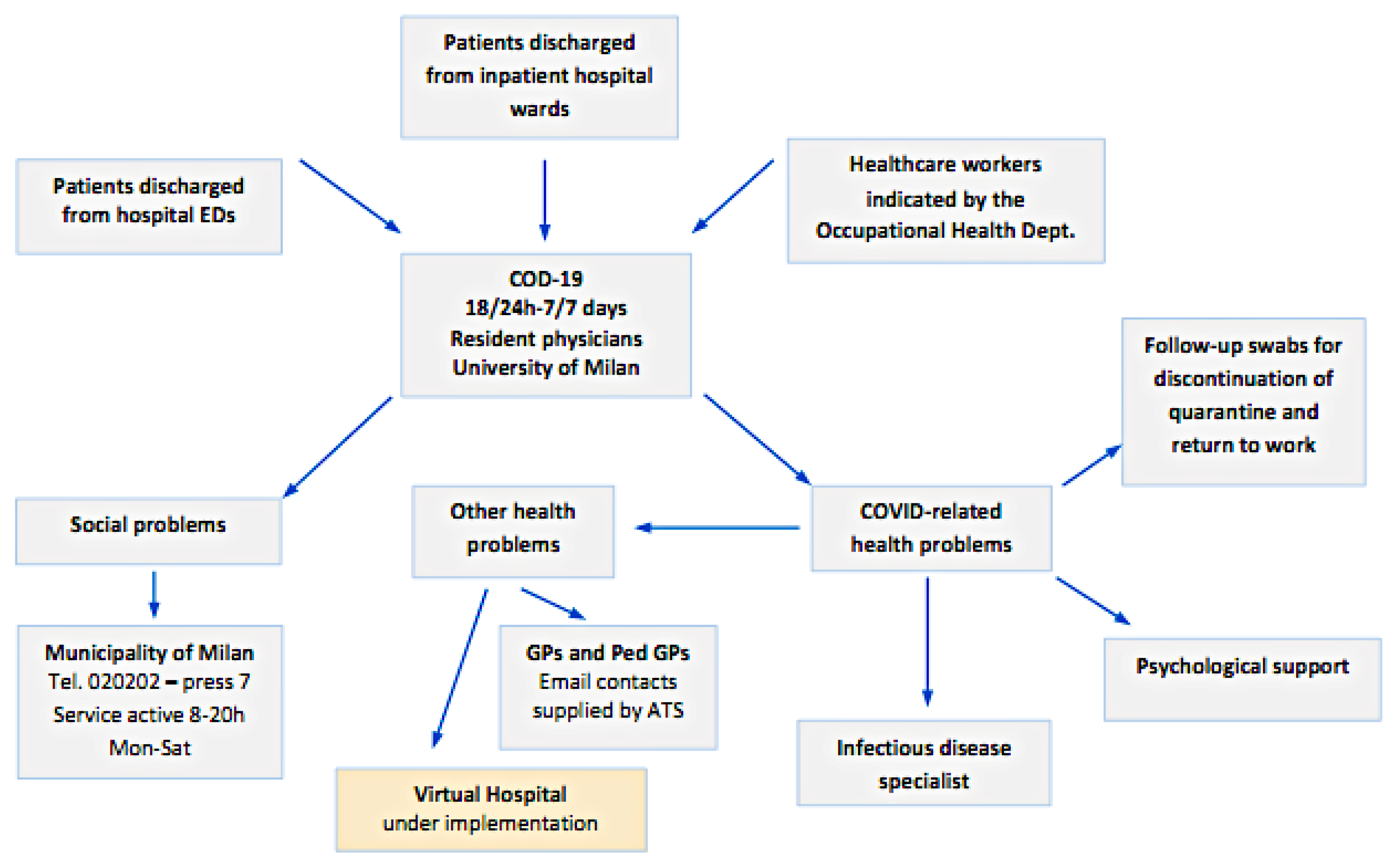 Ijerph 17 06699 g001