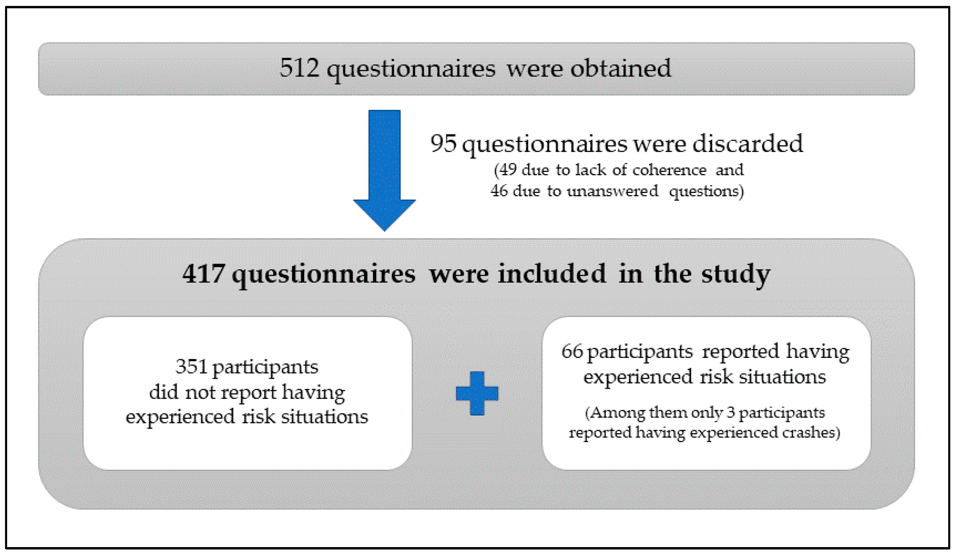 Ijerph 17 06701 g002