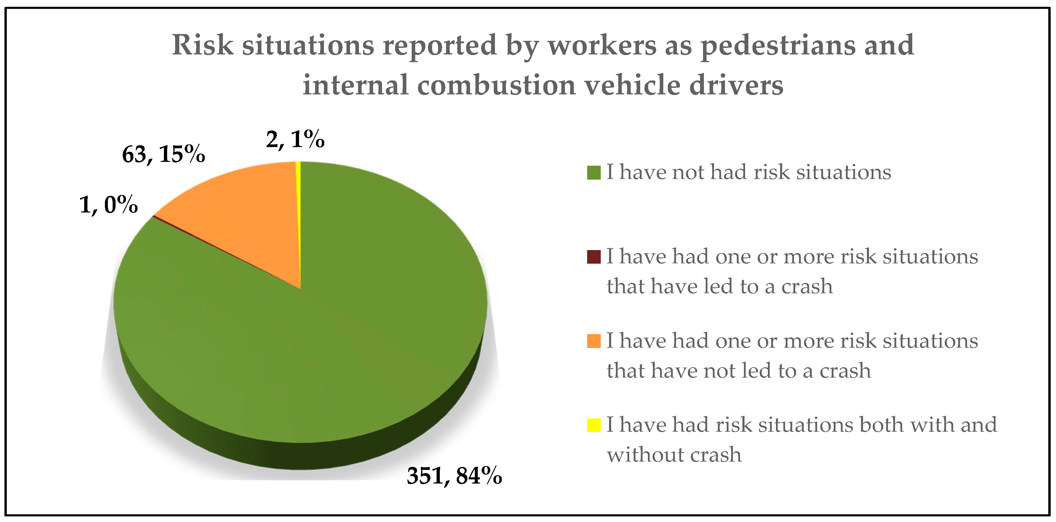 Ijerph 17 06701 g003
