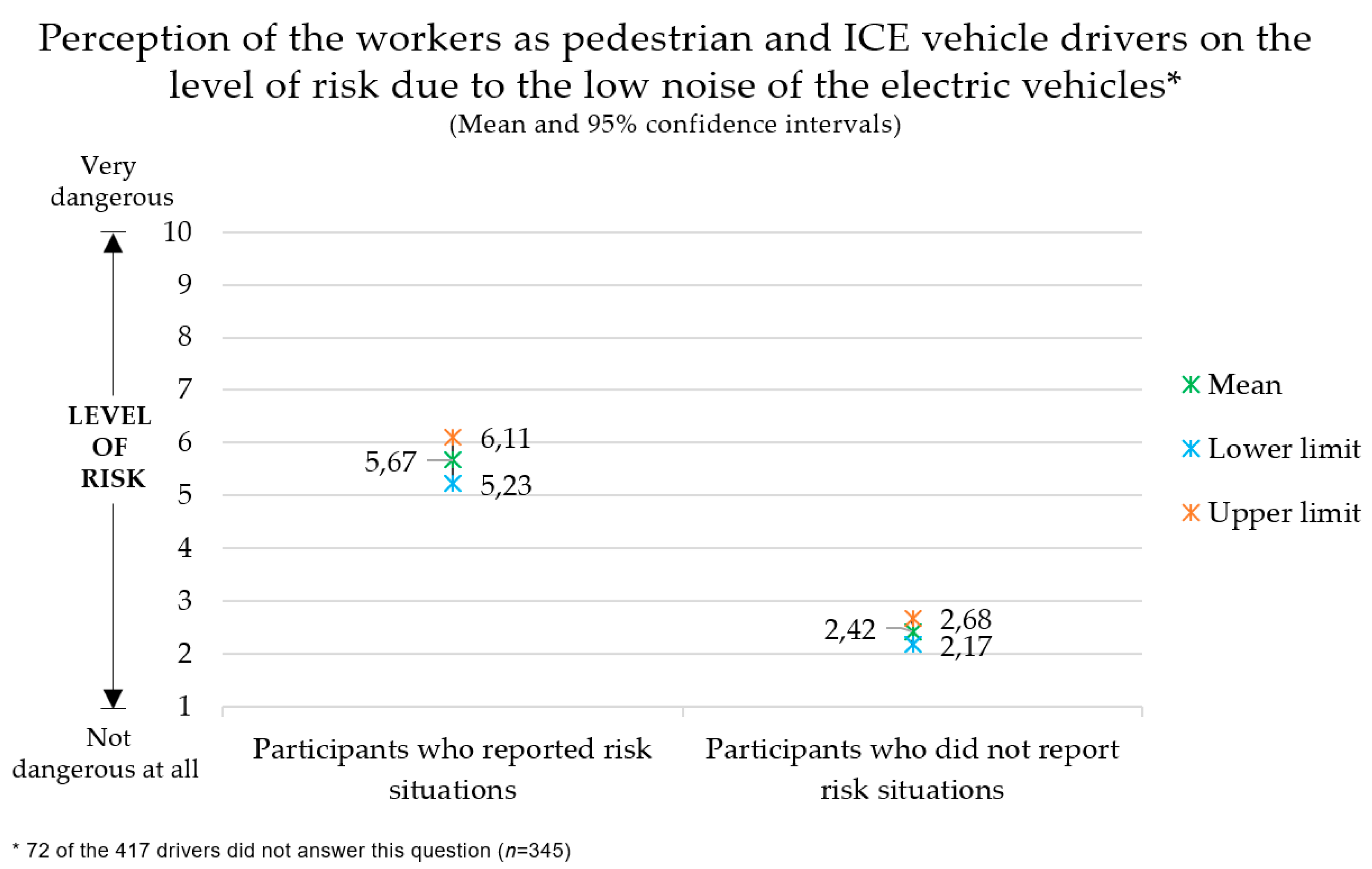 Ijerph 17 06701 g004