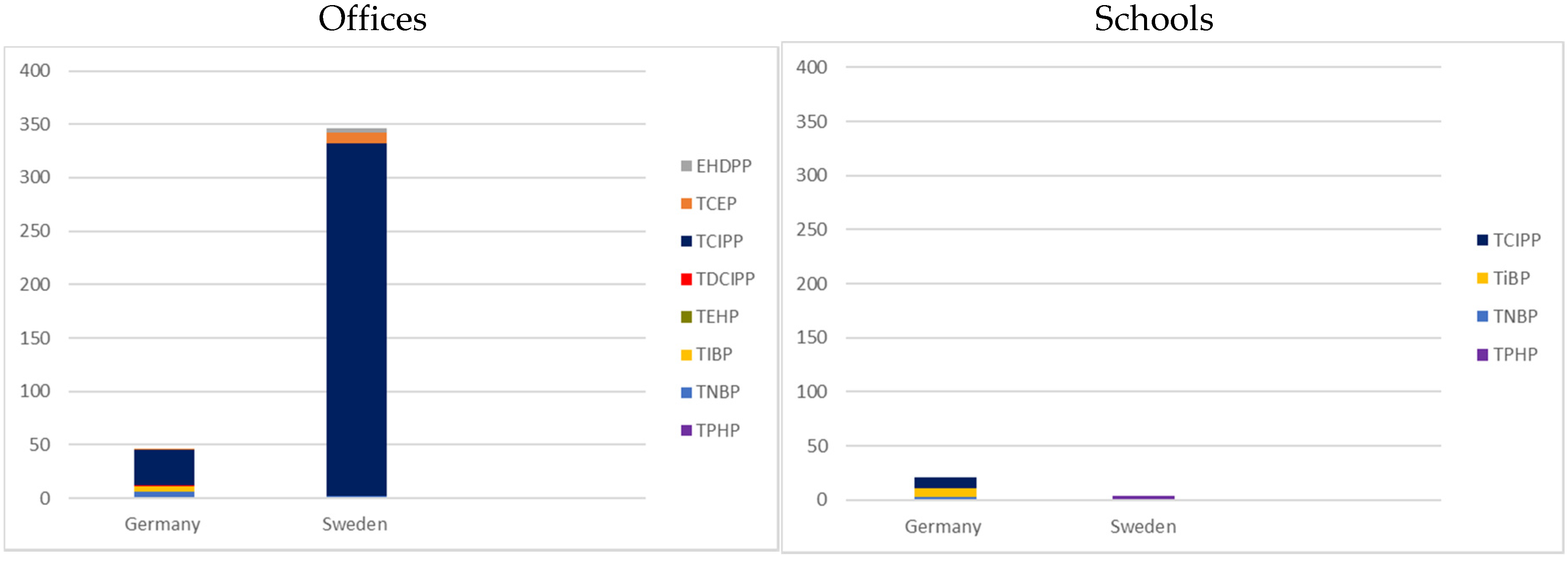 Ijerph 17 06713 g002b Ijerph 17 06713 g002b