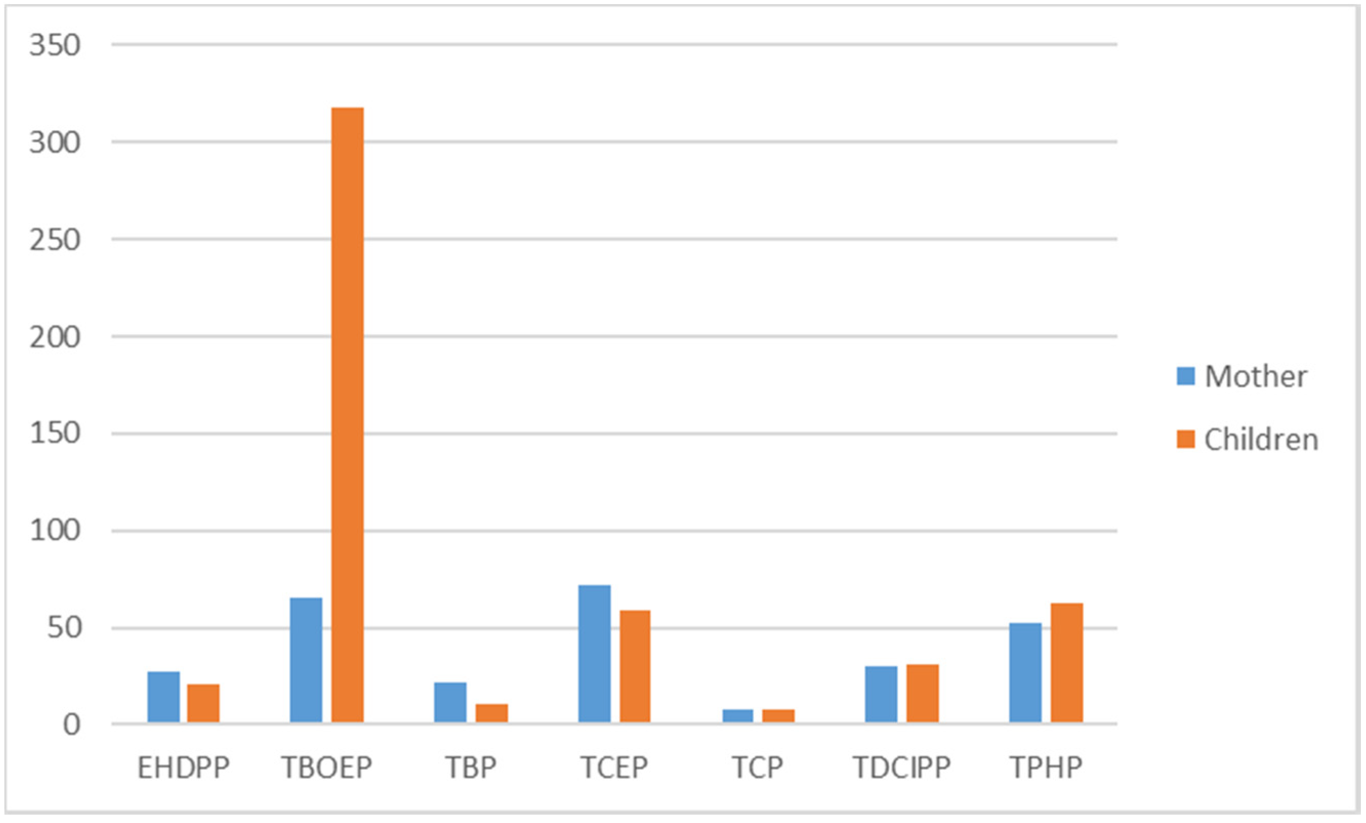 Ijerph 17 06713 g004 Ijerph 17 06713 g004