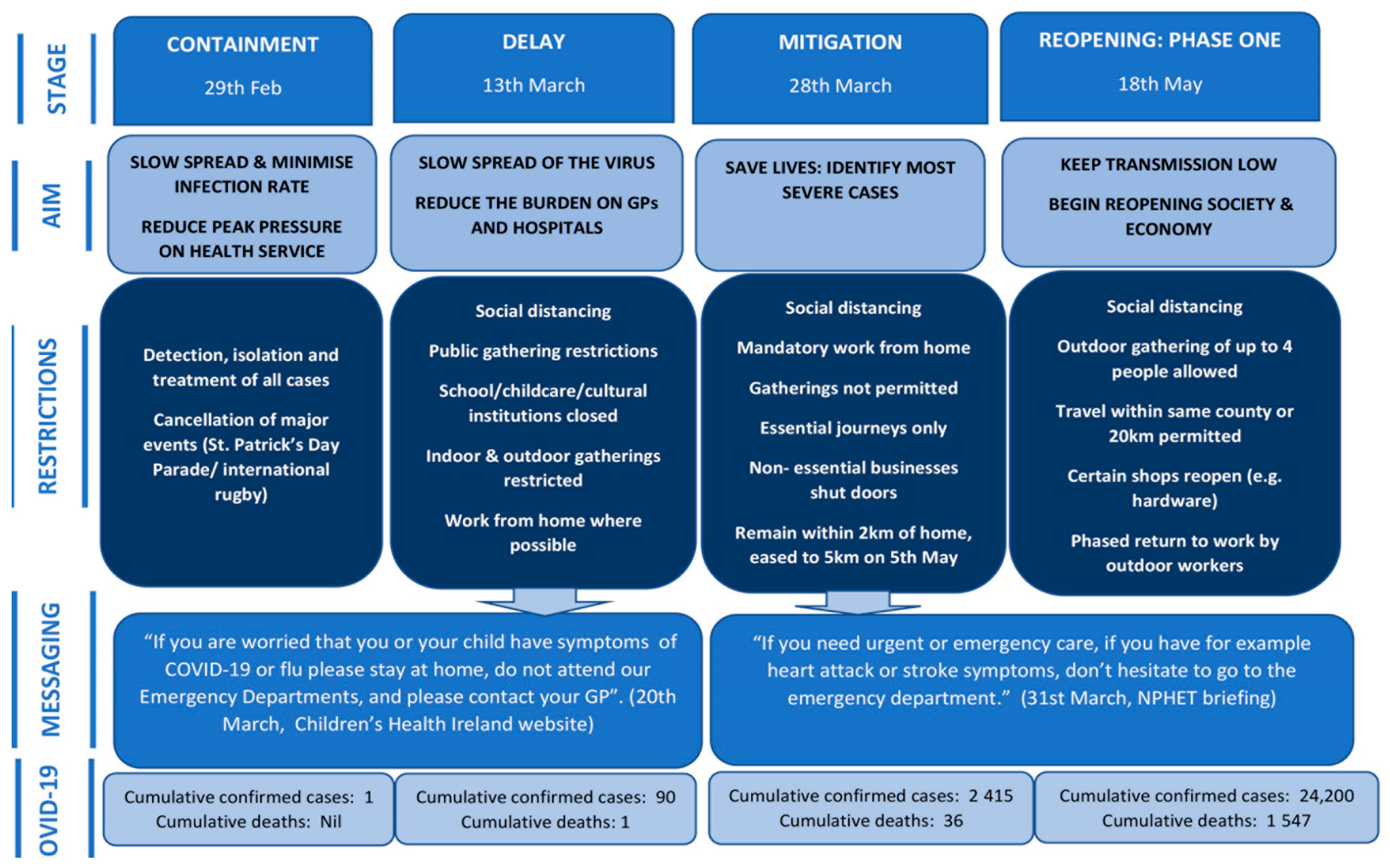 The impact of Covid-19 on babies and young children - Briefing