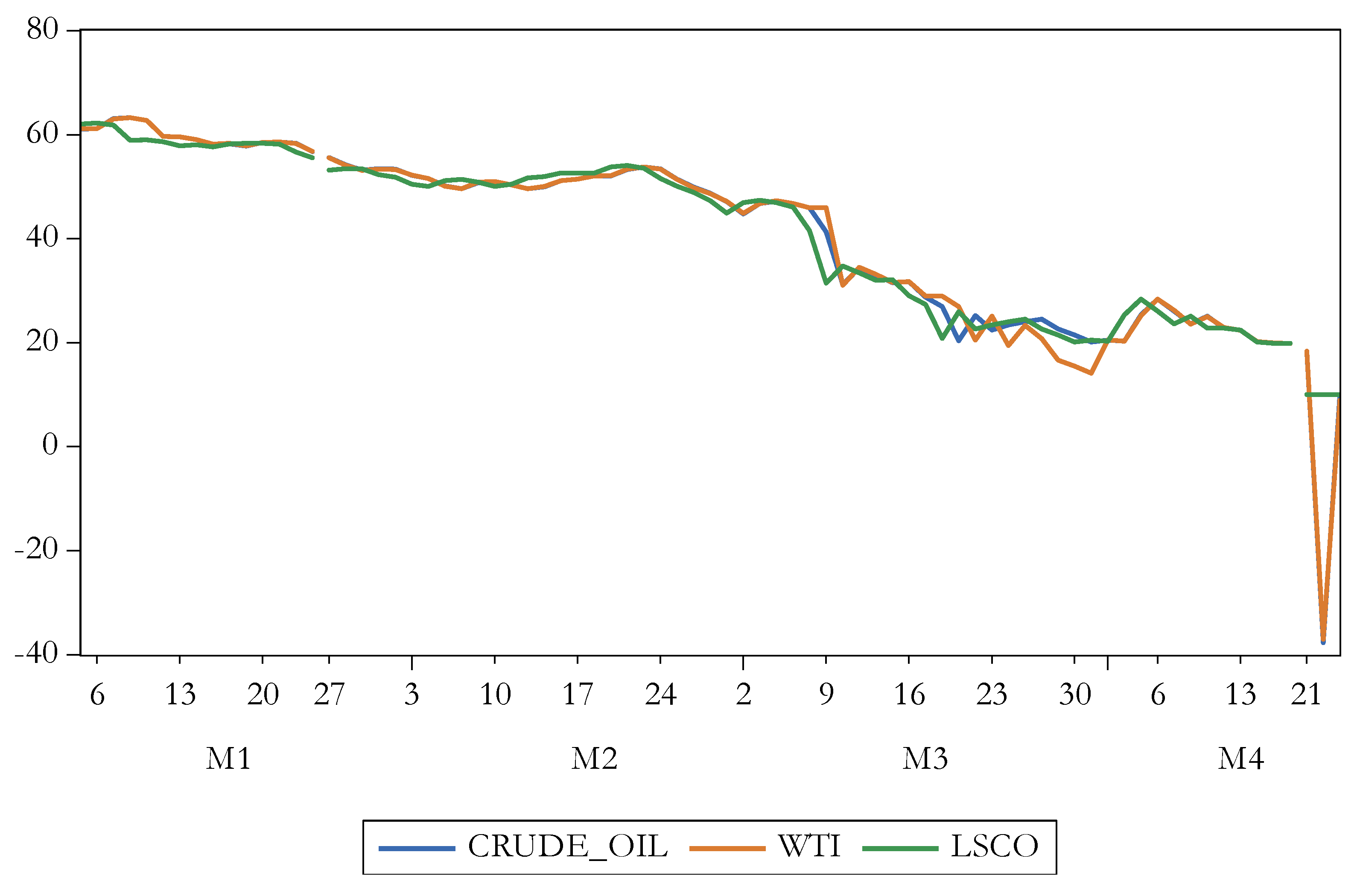 sun pacific power stock forecast