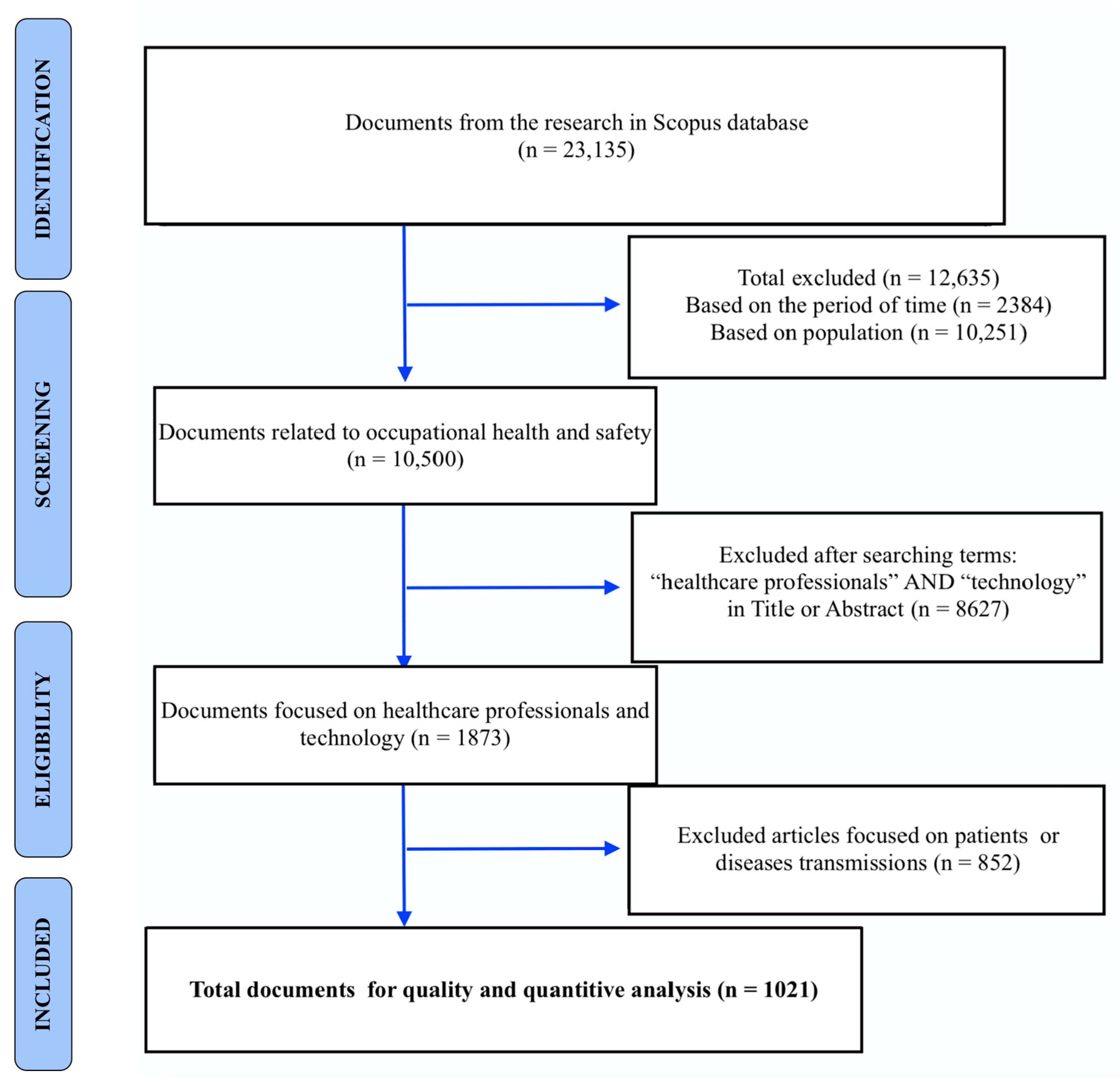 Ijerph 17 06732 g001 Ijerph 17 06732 g001