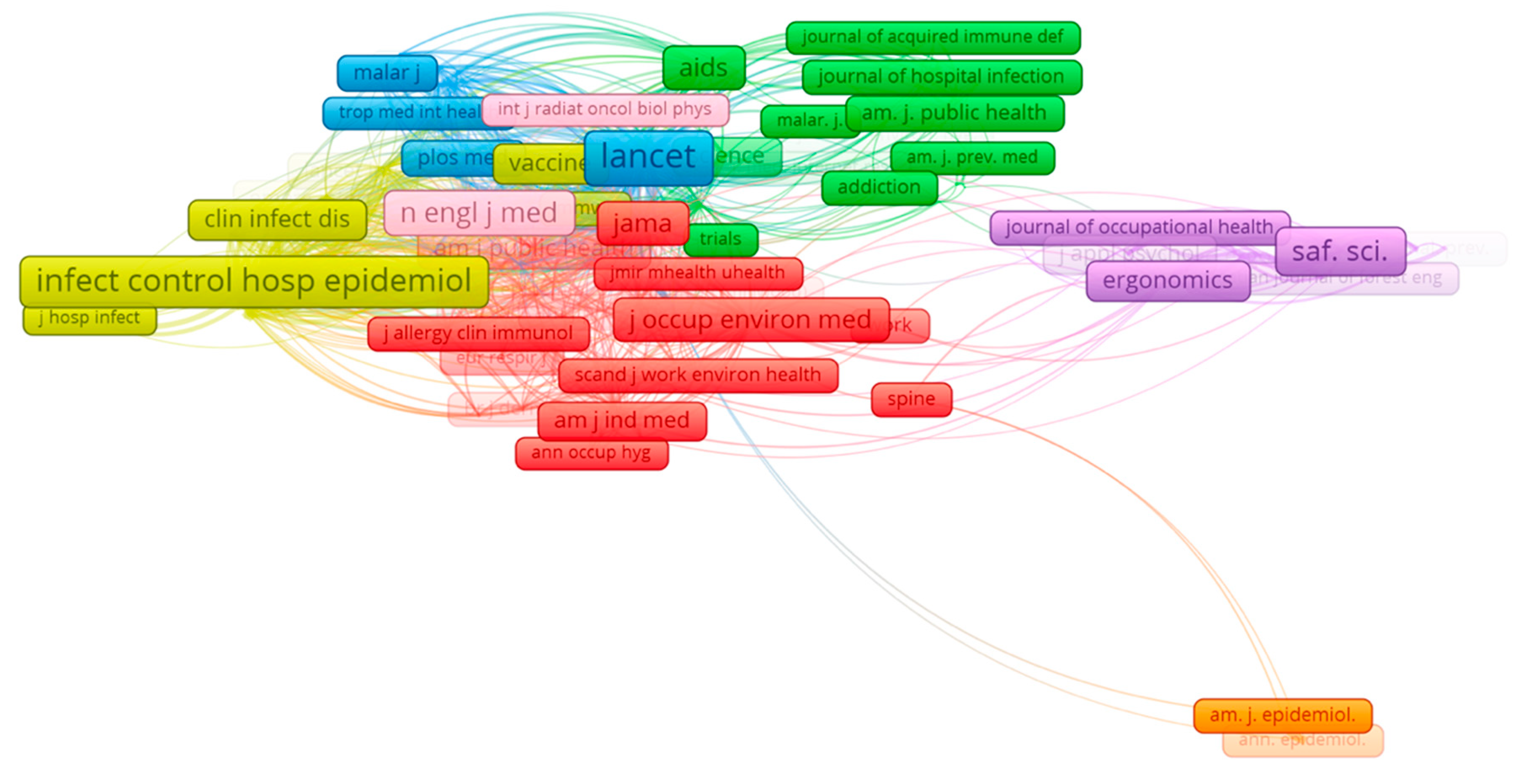 Ijerph 17 06732 g004 Ijerph 17 06732 g004