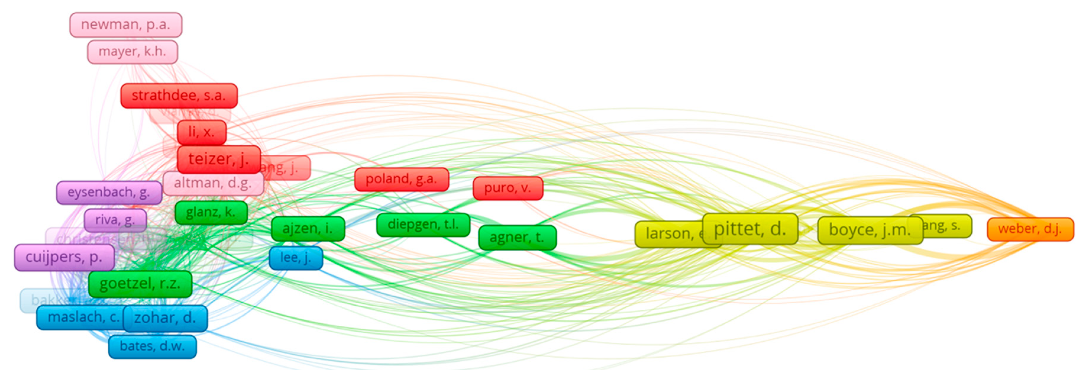 Ijerph 17 06732 g005 Ijerph 17 06732 g005