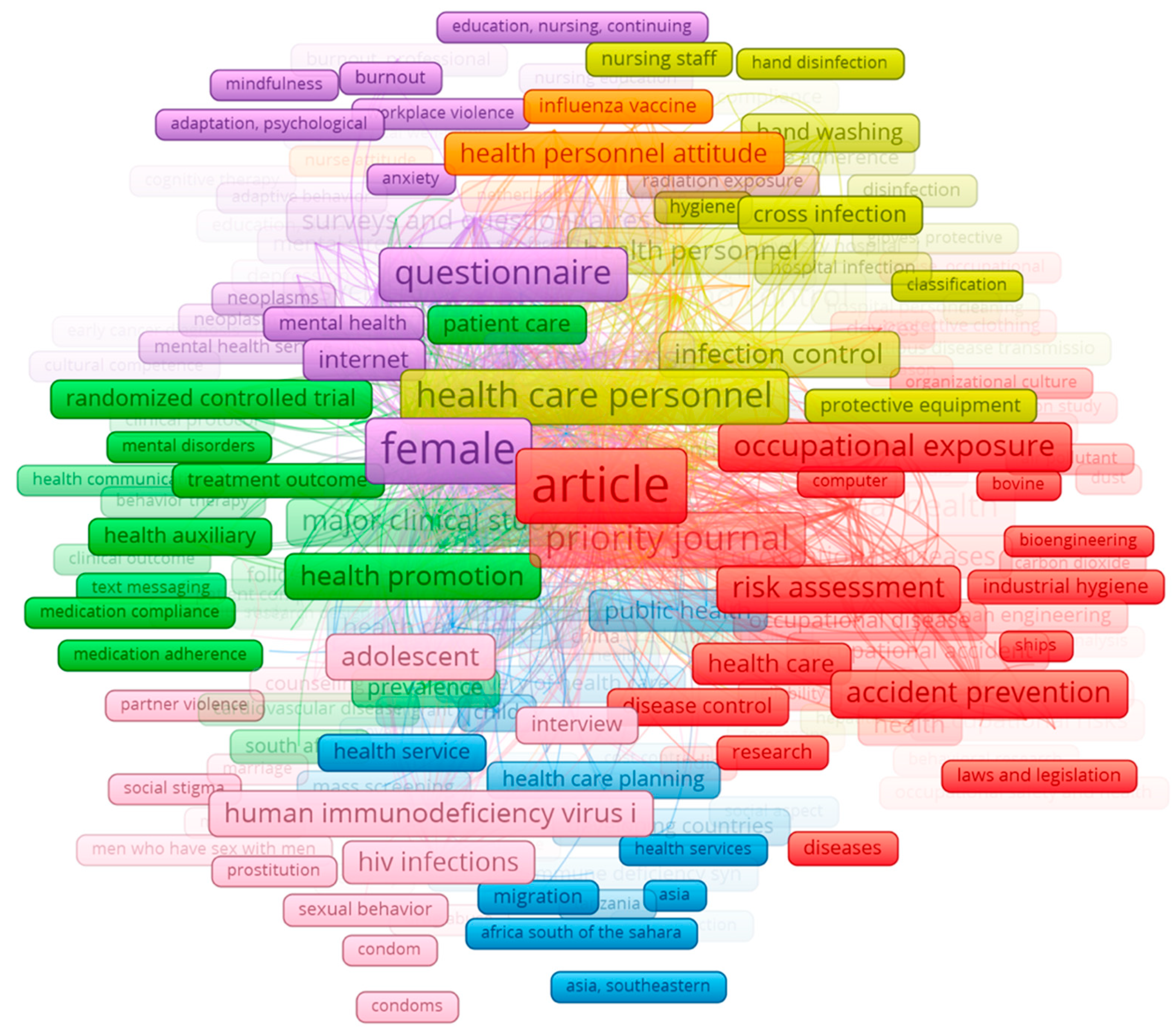 Ijerph 17 06732 g006 Ijerph 17 06732 g006