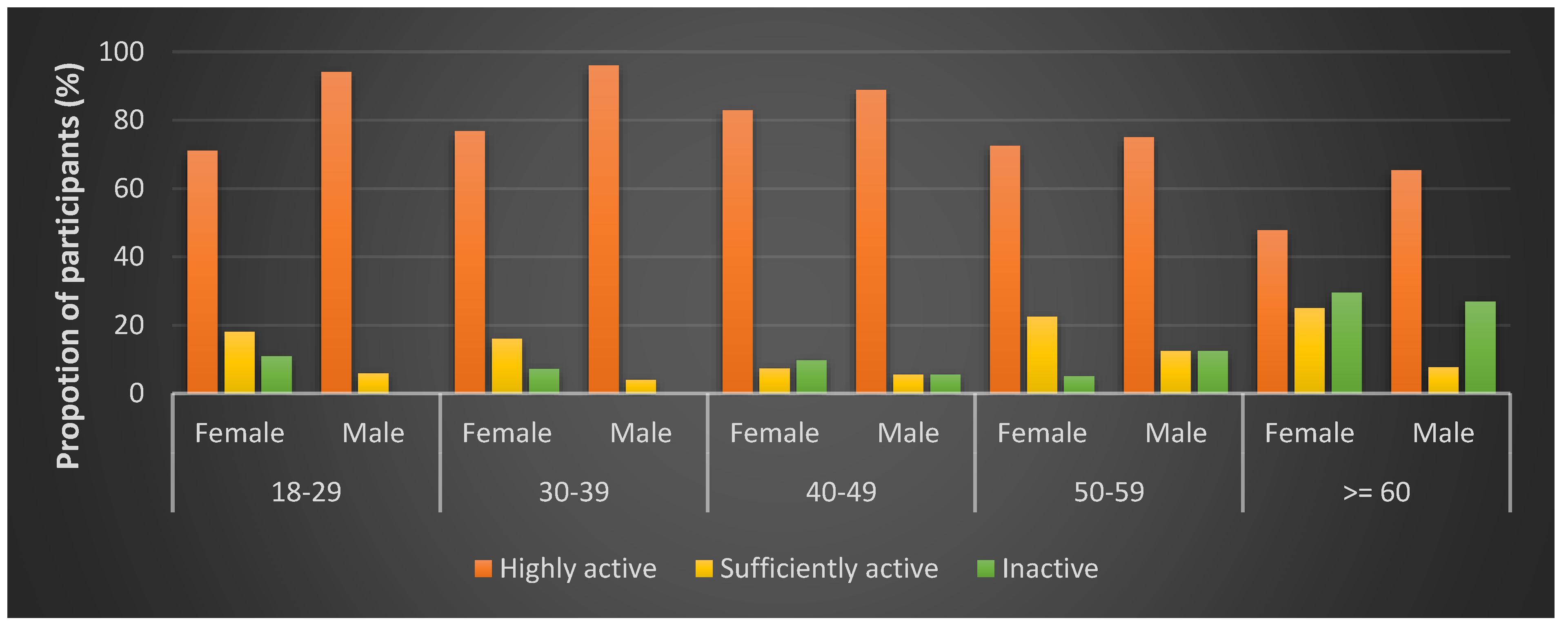Ijerph 17 06739 g002 Ijerph 17 06739 g002